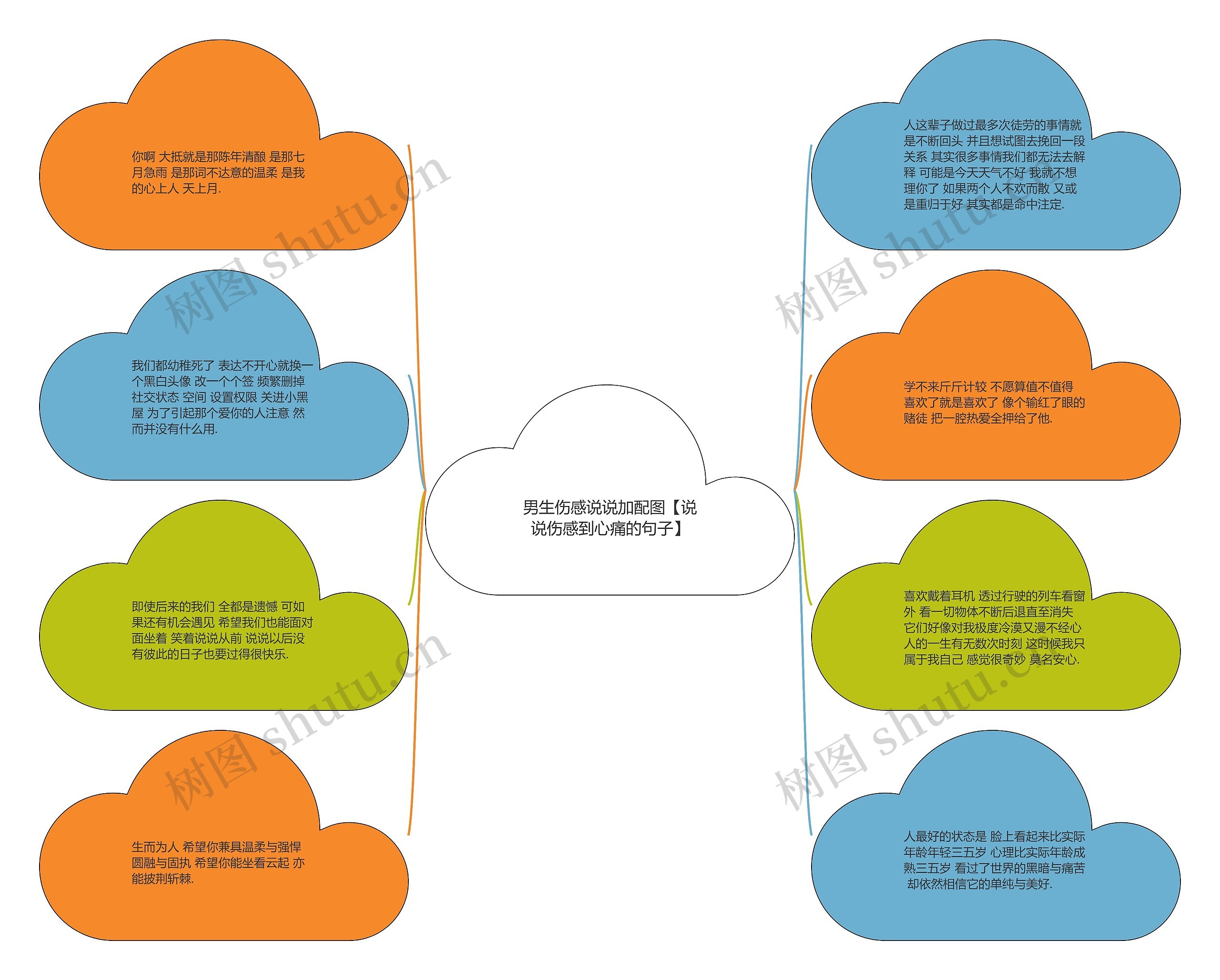 男生伤感说说加配图【说说伤感到心痛的句子】思维导图
