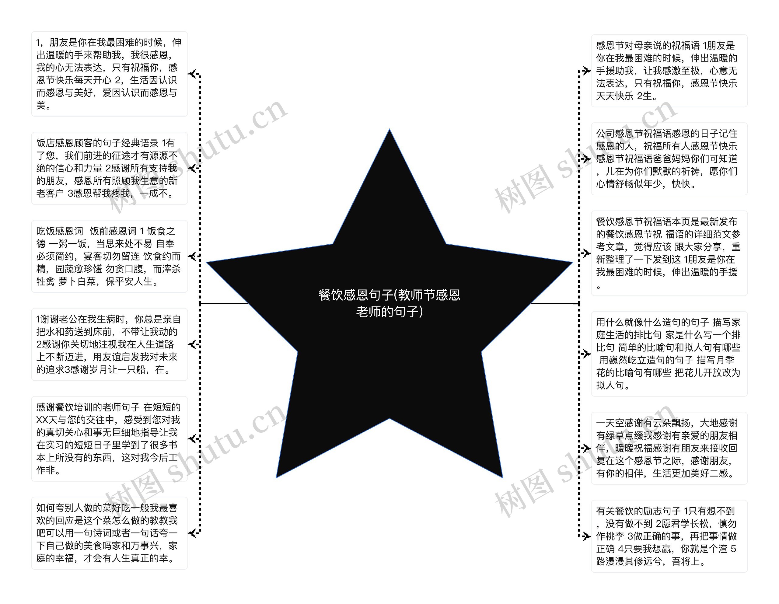 餐饮感恩句子(教师节感恩老师的句子)思维导图