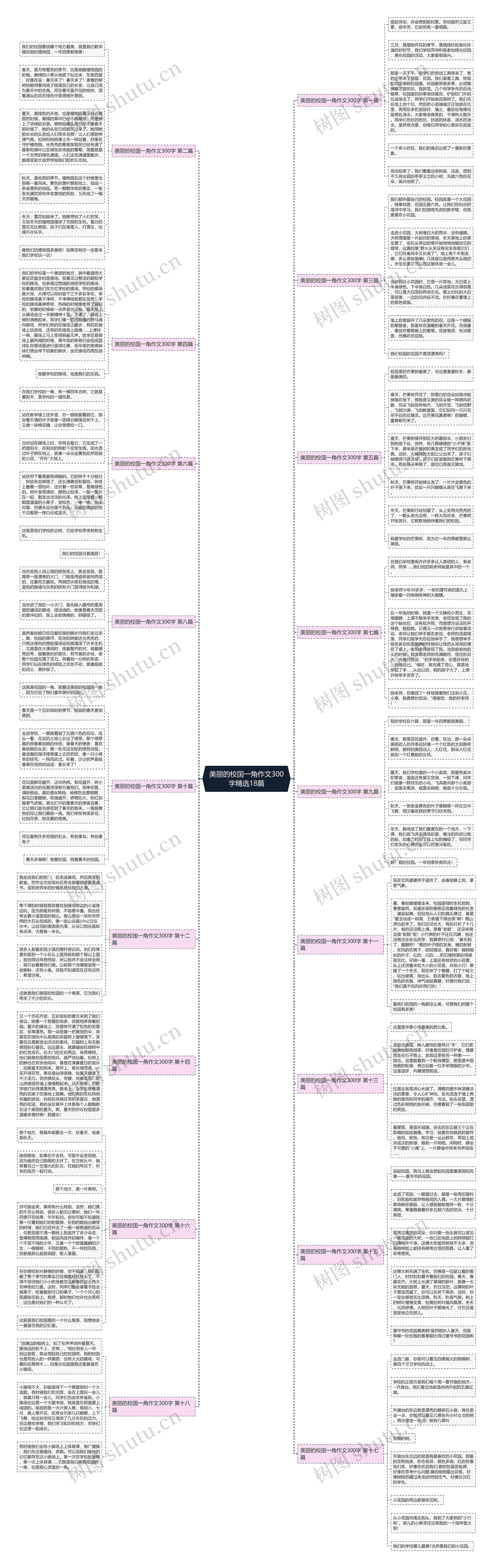 美丽的校国一角作文300字精选18篇思维导图