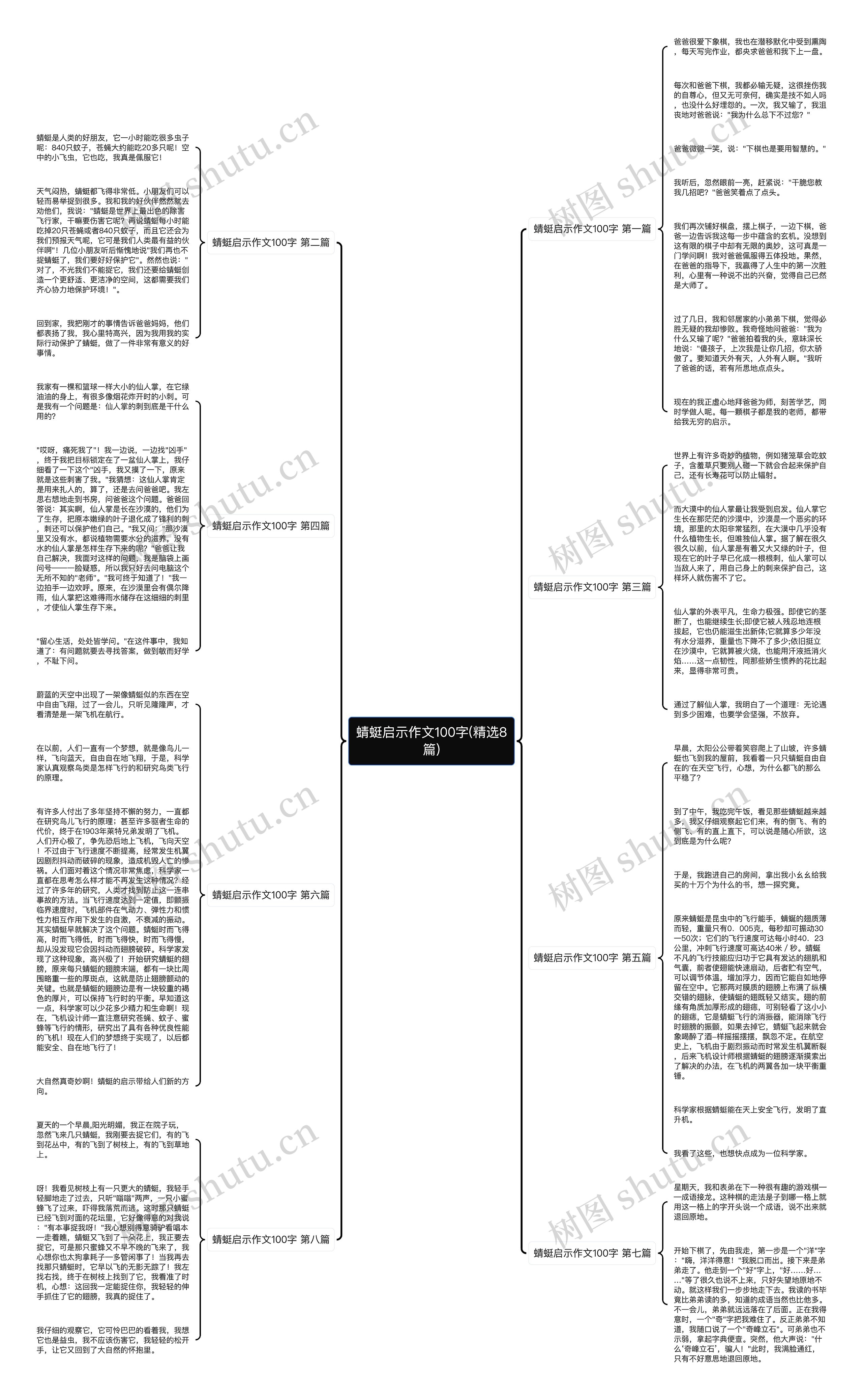 蜻蜓启示作文100字(精选8篇)思维导图