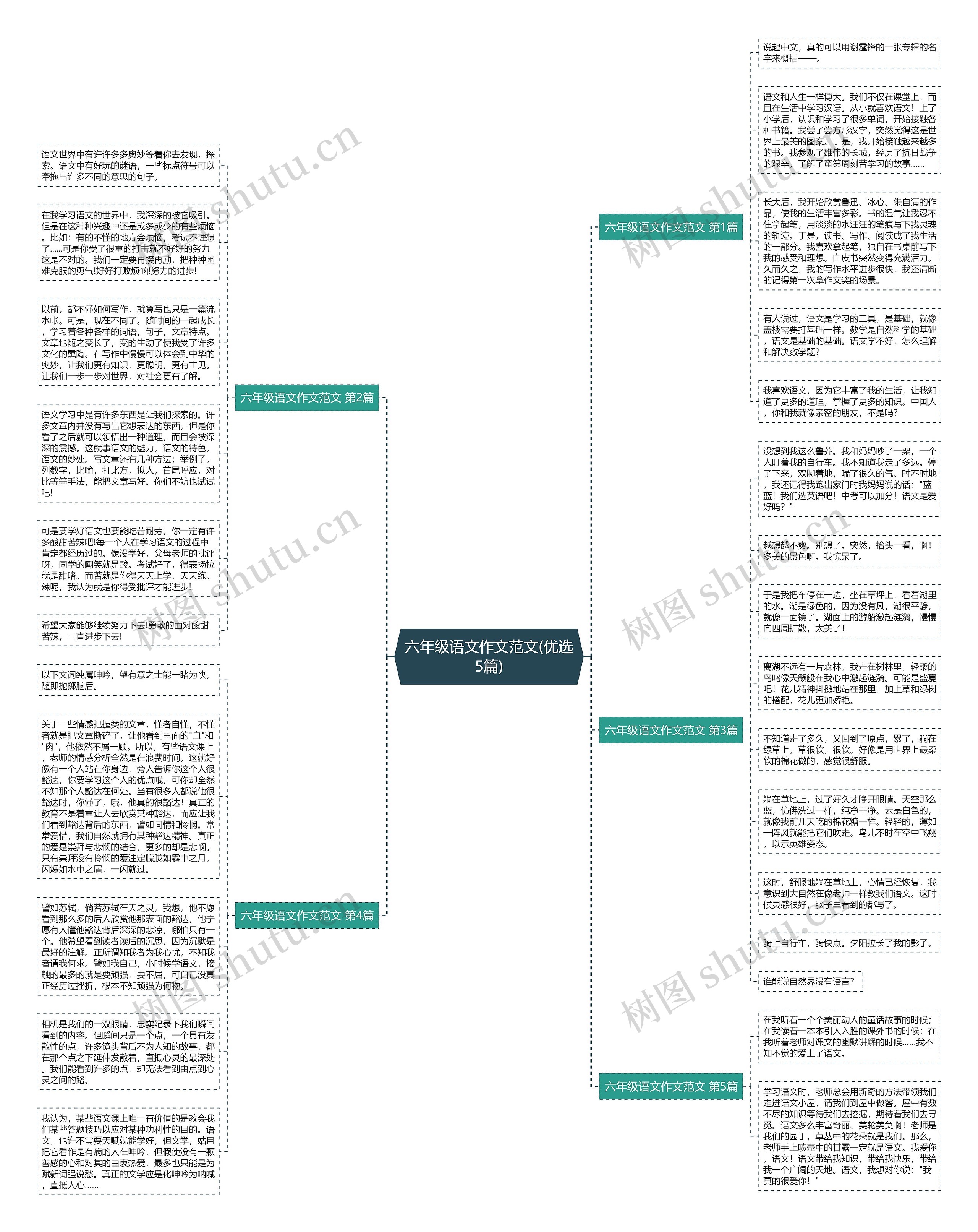 六年级语文作文范文(优选5篇) 六年级语文作文范文(优选5篇)