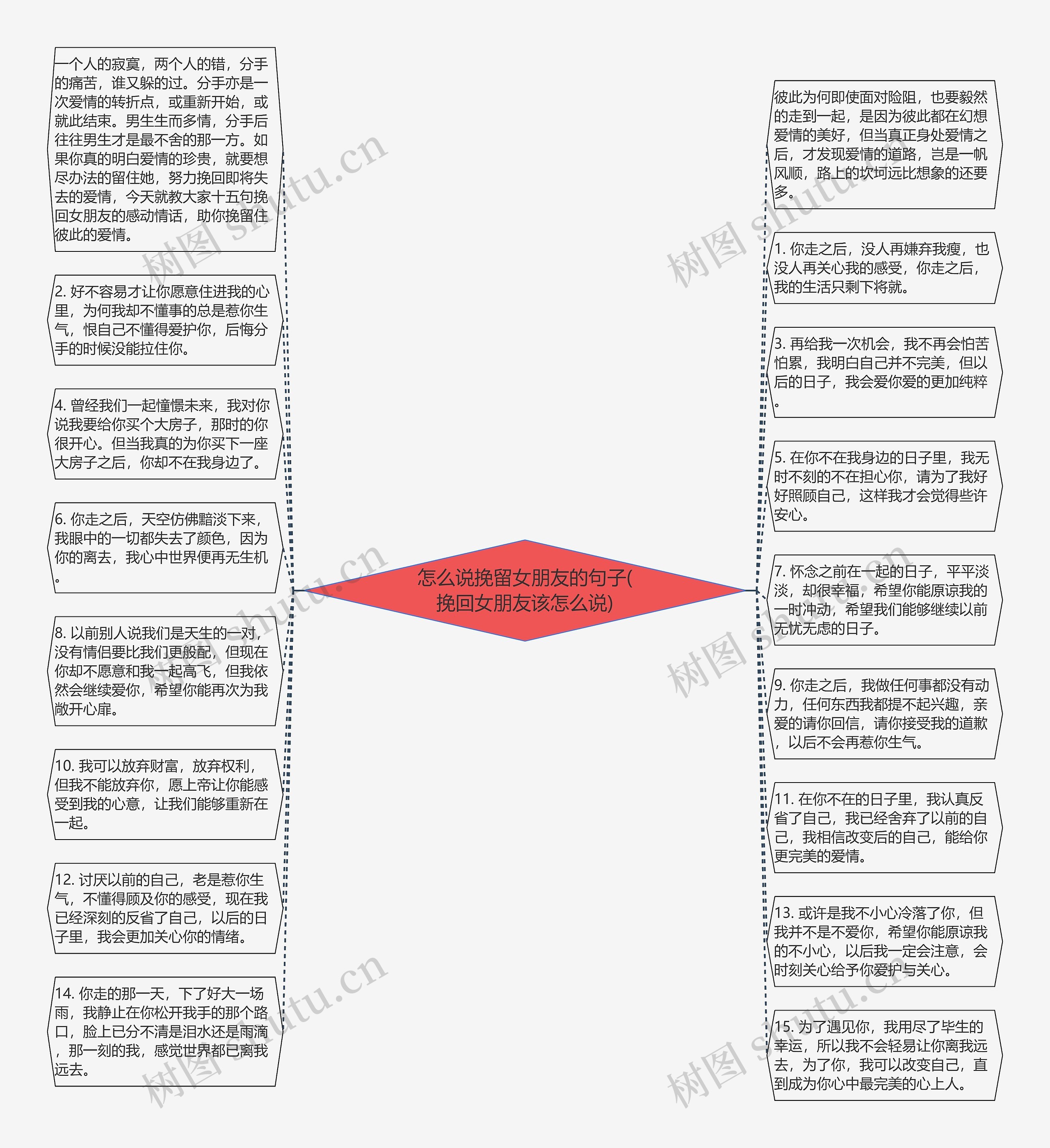 怎么说挽留女朋友的句子(挽回女朋友该怎么说)思维导图