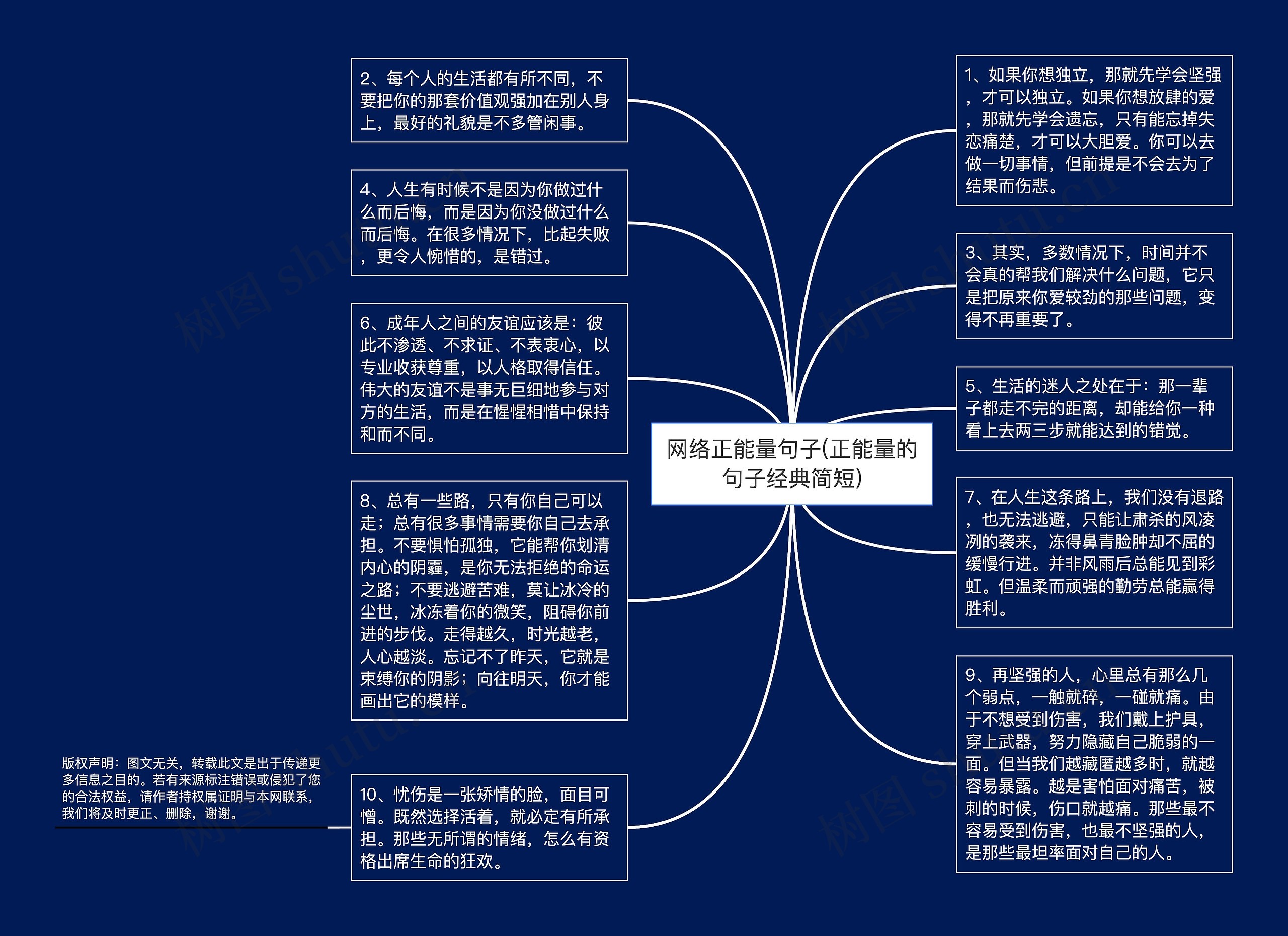 网络正能量句子(正能量的句子经典简短)思维导图