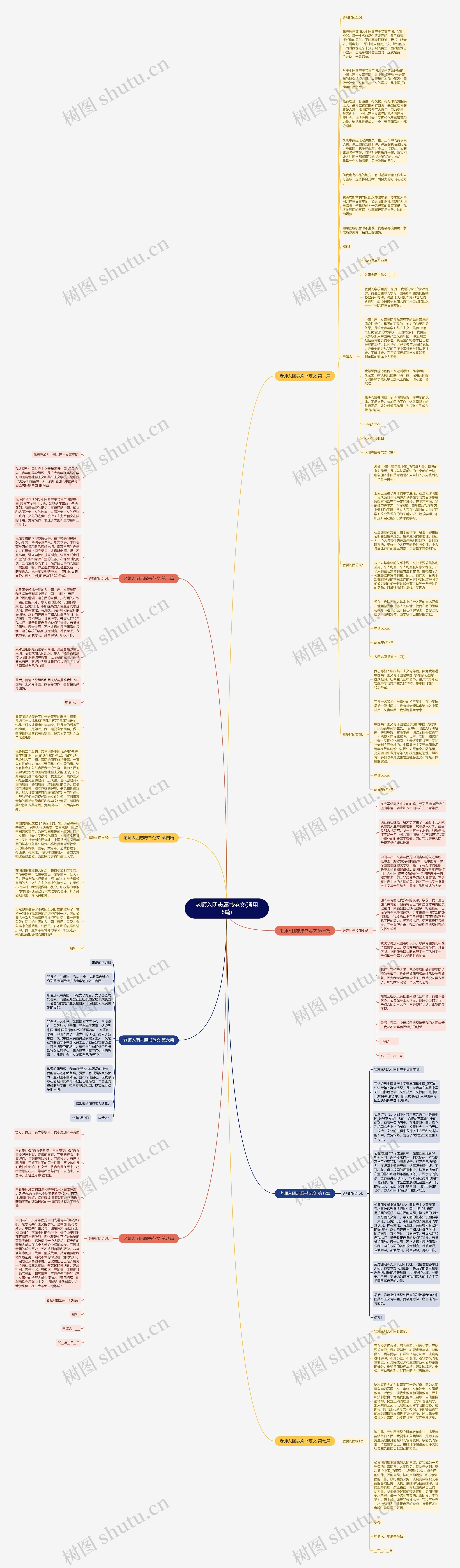 老师入团志愿书范文(通用8篇)思维导图