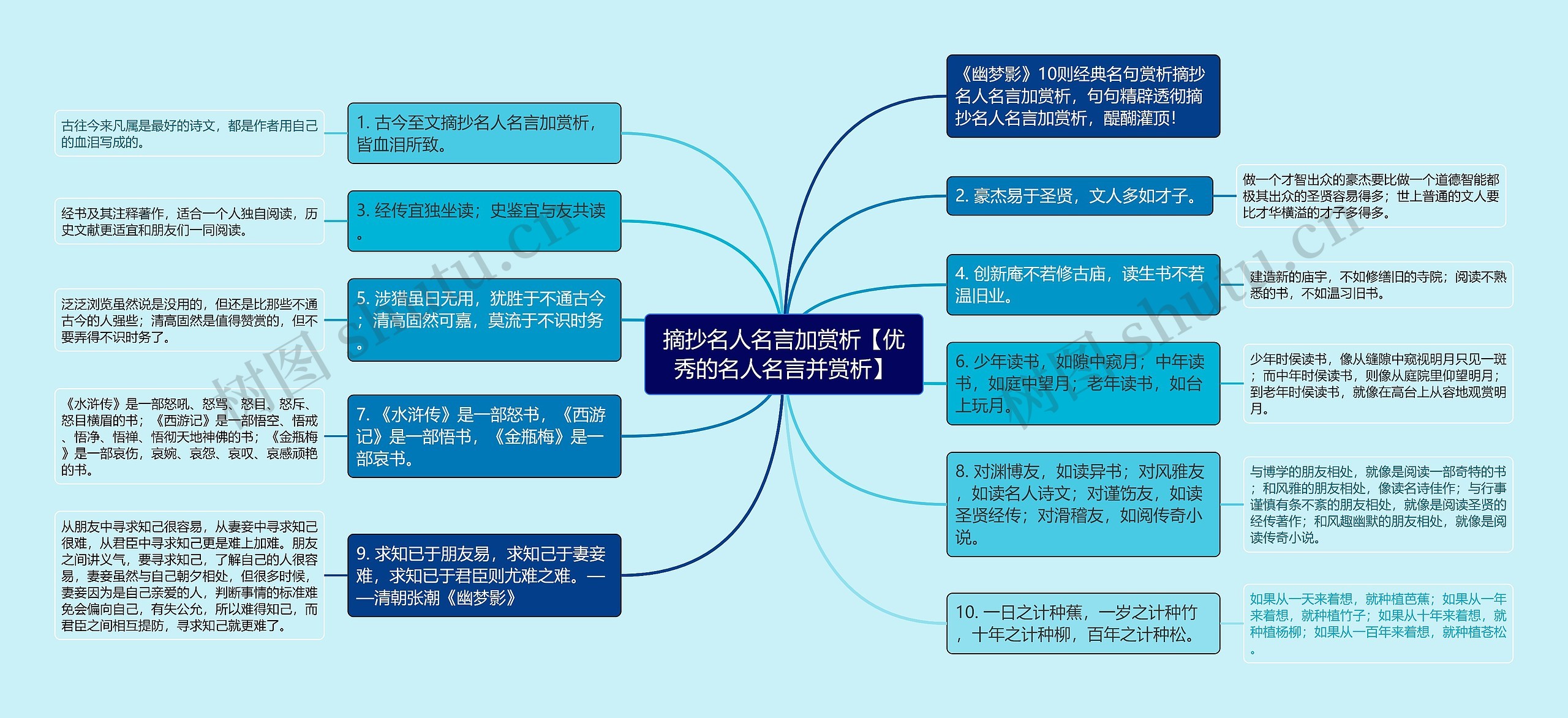 摘抄名人名言加赏析【优秀的名人名言并赏析】思维导图