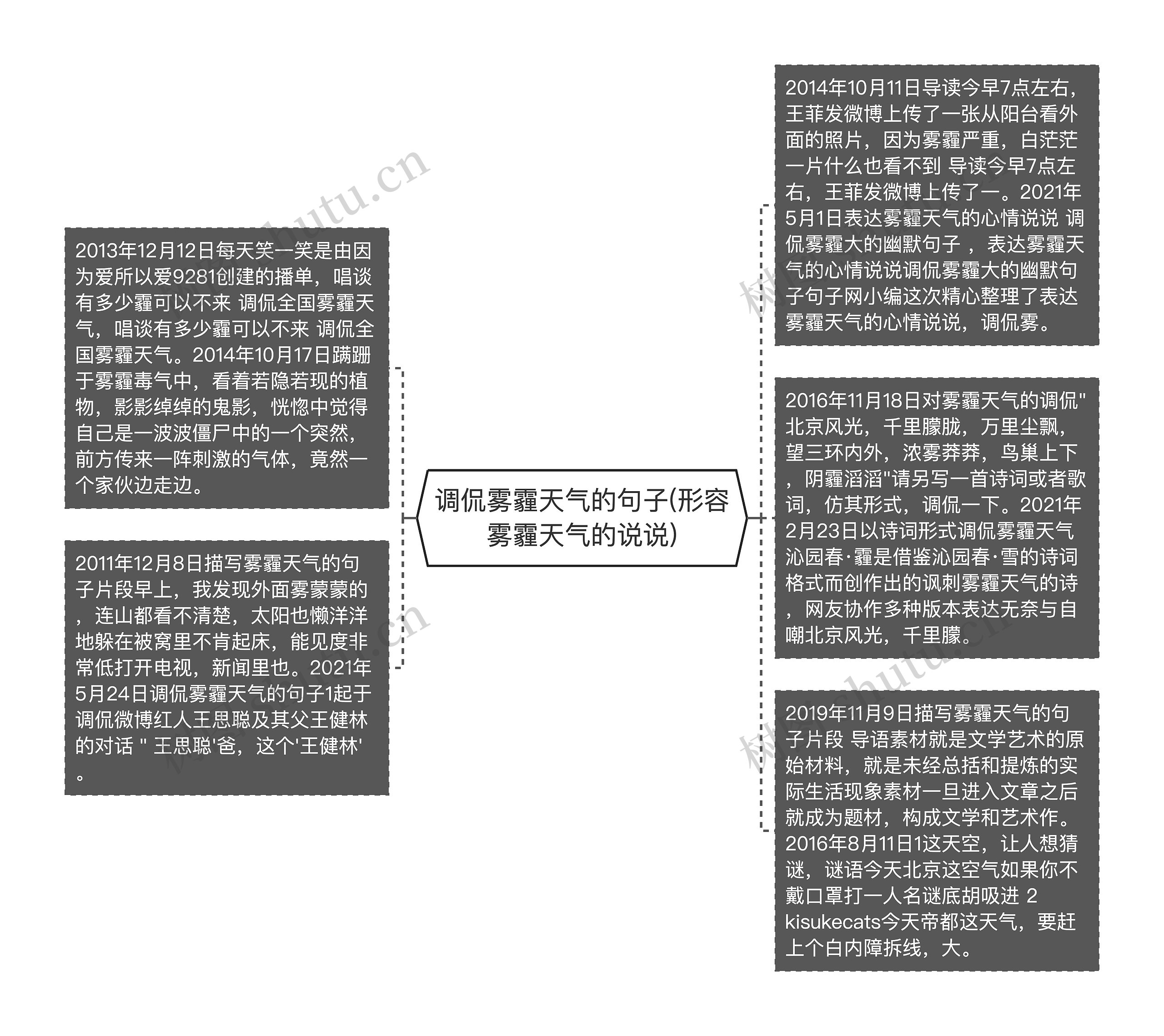 调侃雾霾天气的句子(形容雾霾天气的说说)思维导图