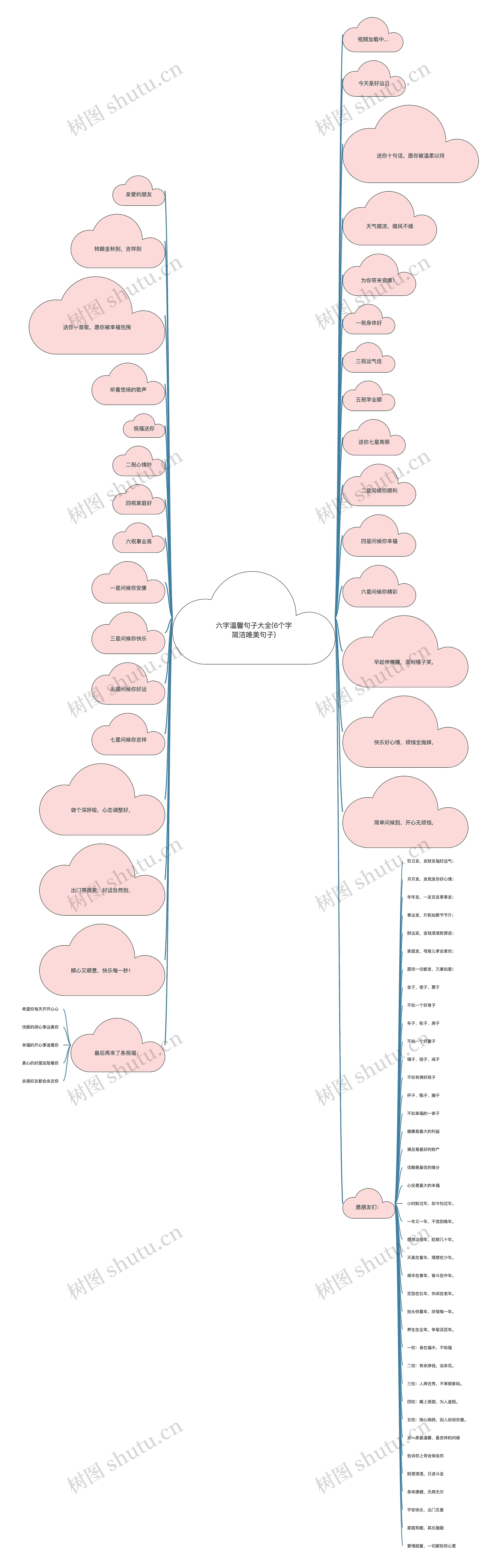 六字温馨句子大全(6个字简洁唯美句子)思维导图