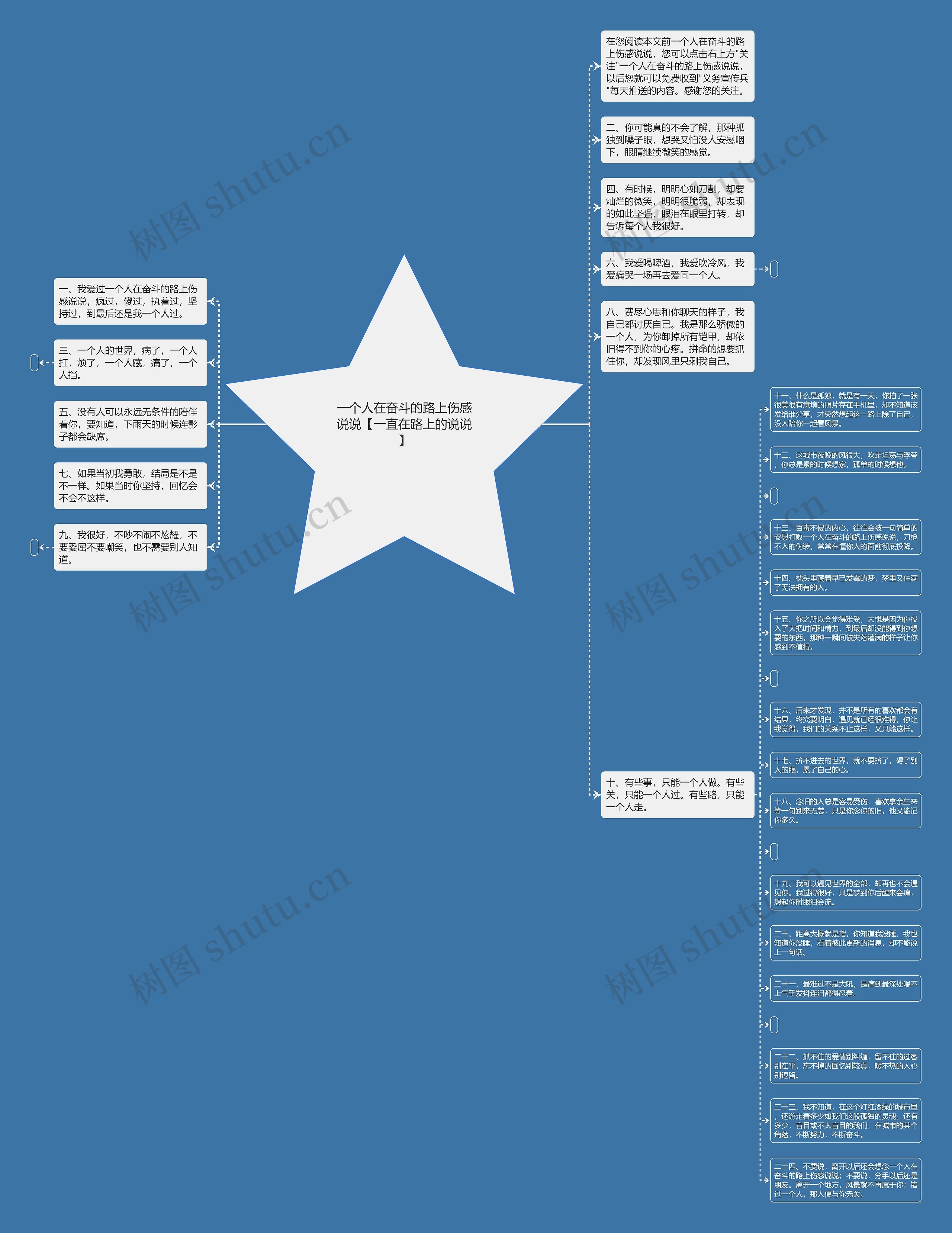 一个人在奋斗的路上伤感说说【一直在路上的说说】思维导图