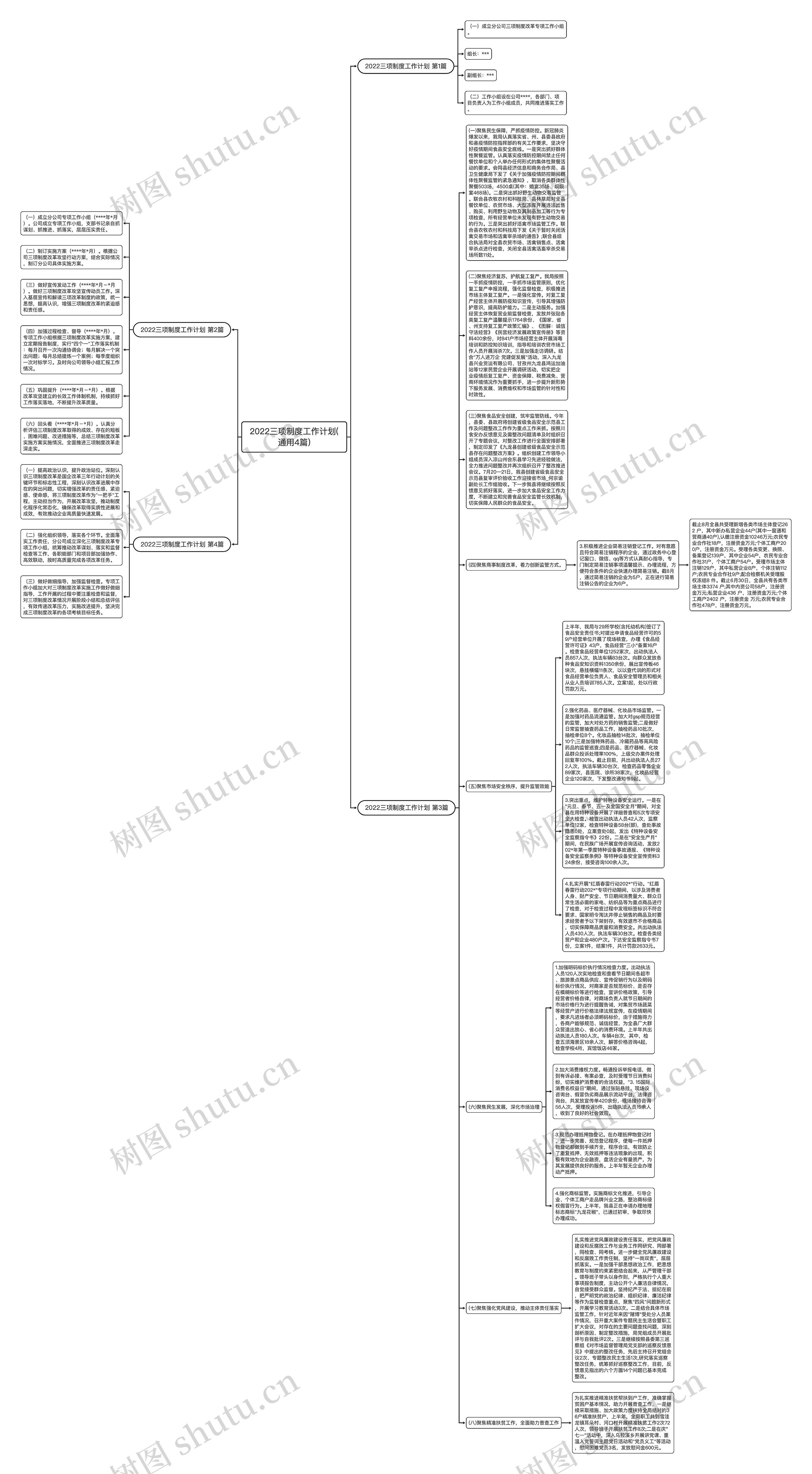 2022三项制度工作计划(通用4篇)思维导图