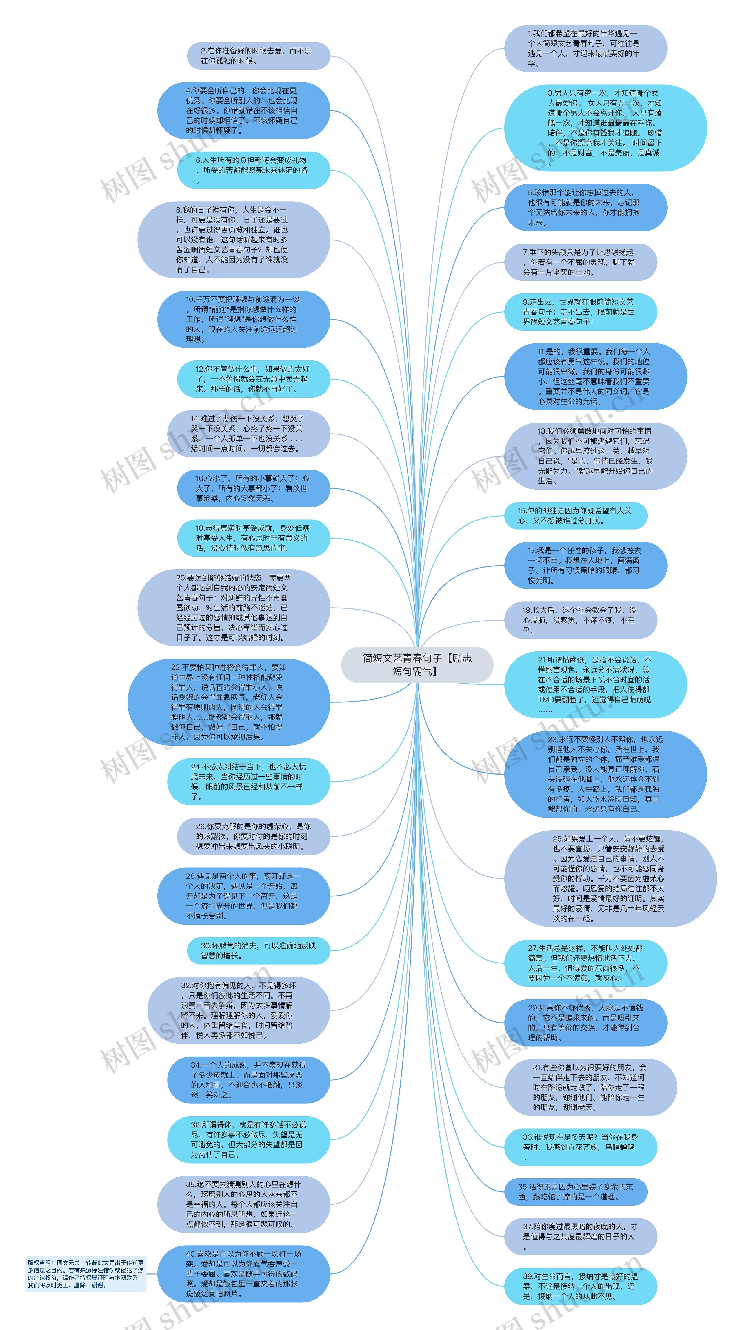 简短文艺青春句子【励志短句霸气】思维导图