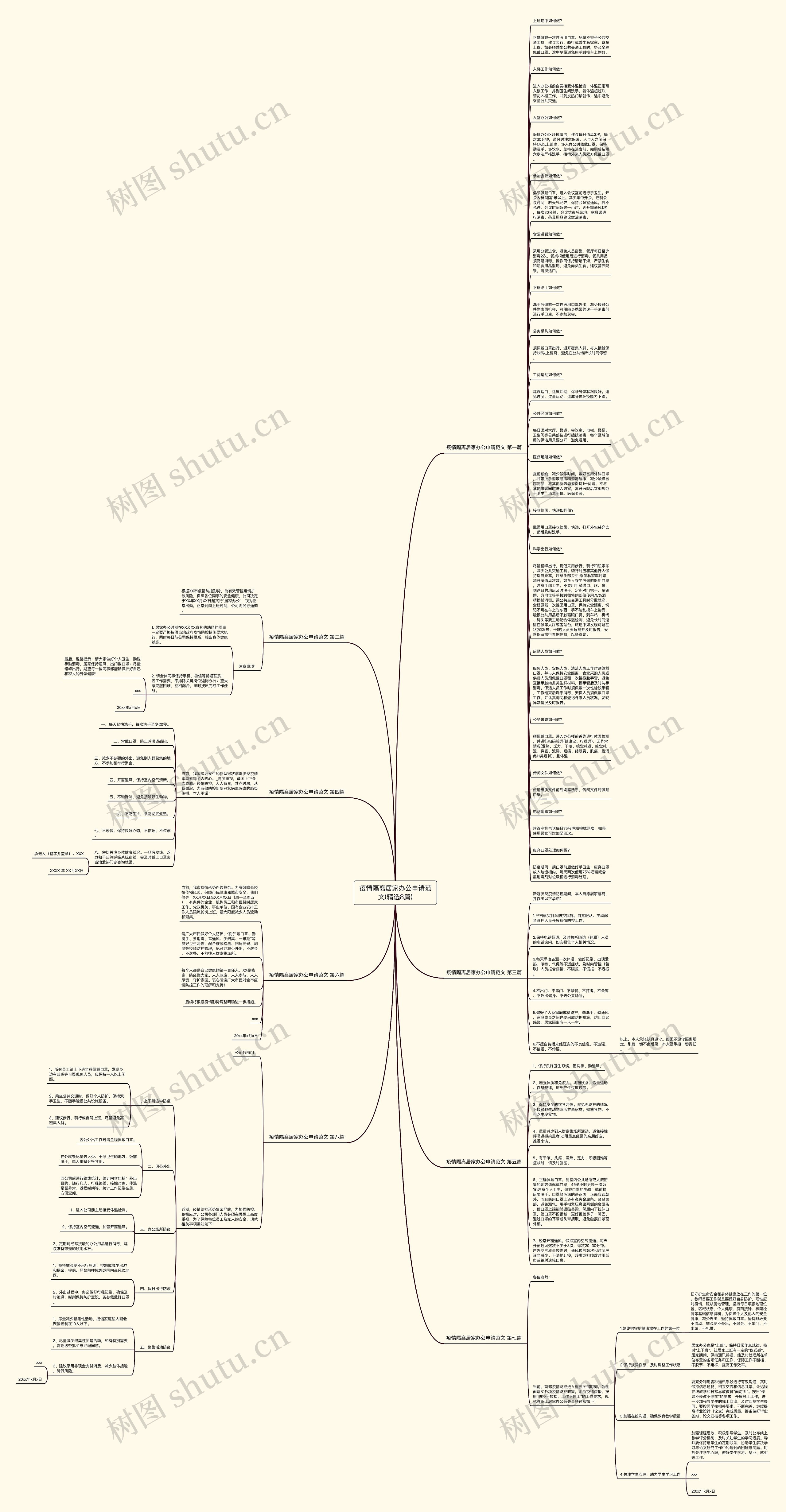 疫情隔离居家办公申请范文(精选8篇)思维导图