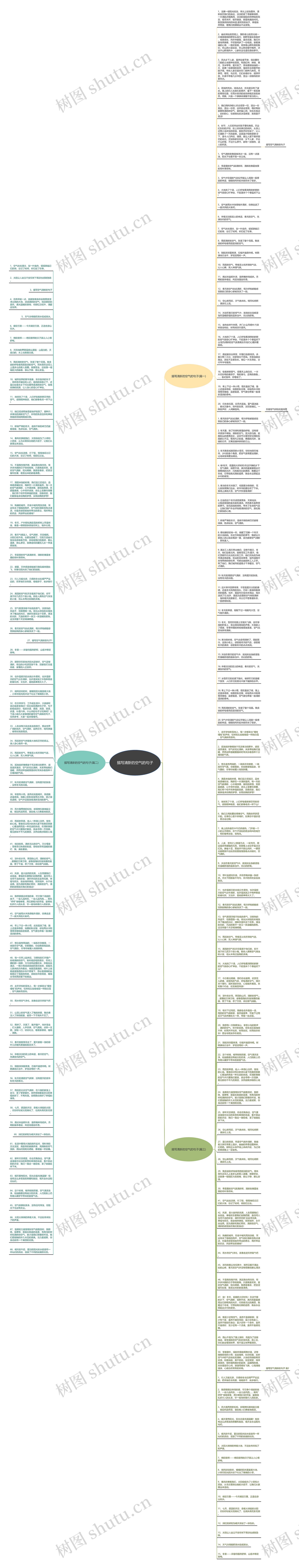 描写清新的空气的句子思维导图