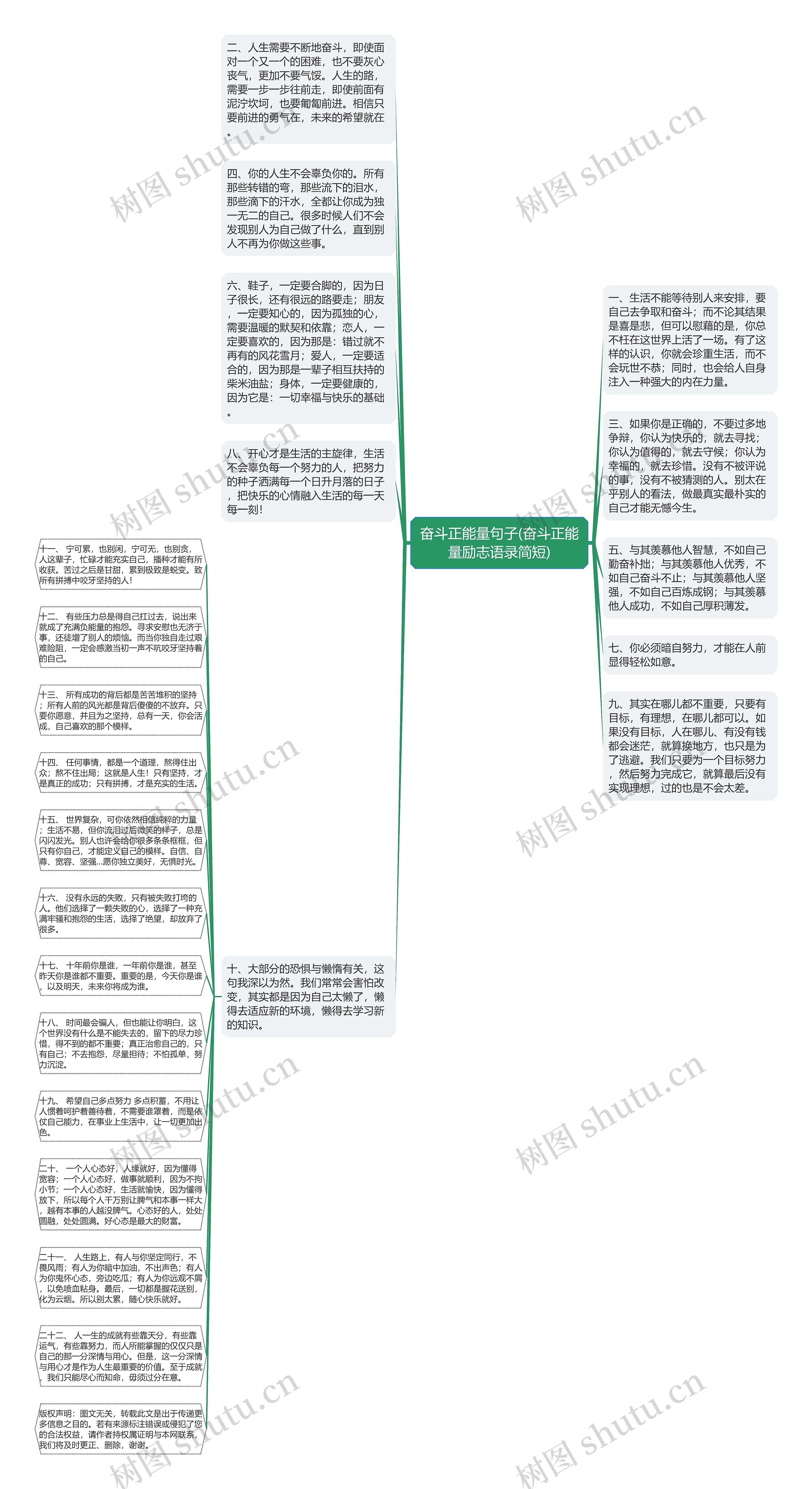 奋斗正能量句子(奋斗正能量励志语录简短)思维导图