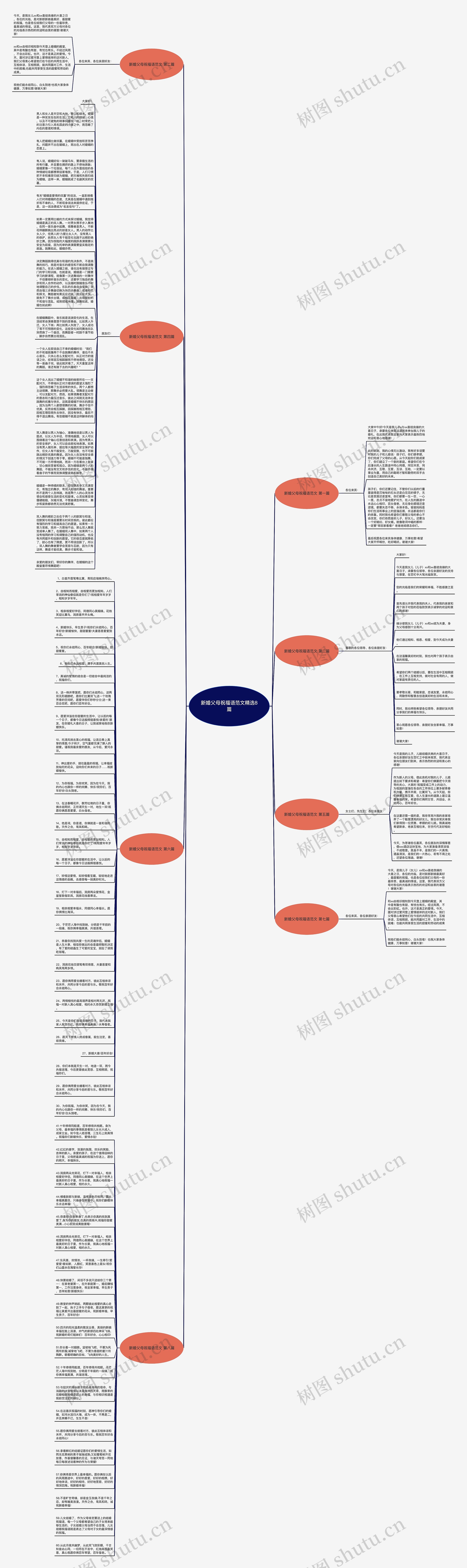 新婚父母祝福语范文精选8篇思维导图高清图 新婚父母祝福语范文精选8篇思维导图