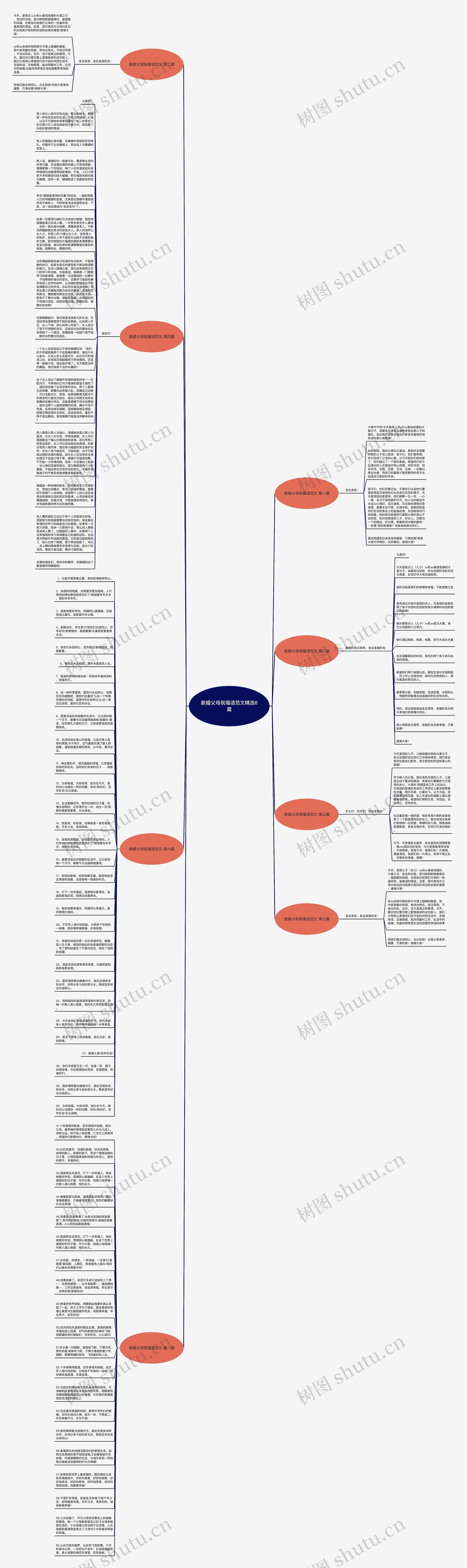 新婚父母祝福语范文精选8篇思维导图