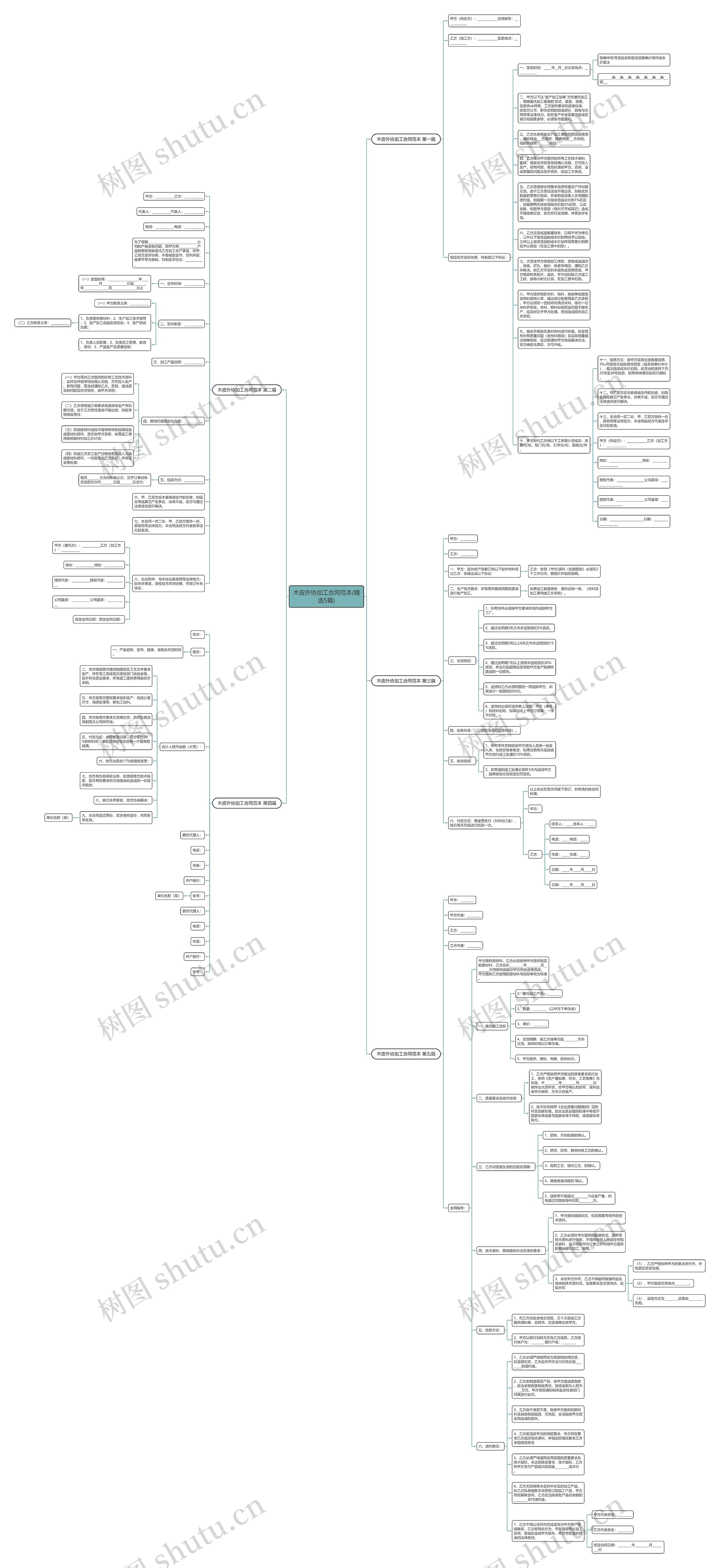 木皮外协加工合同范本(精选5篇)思维导图