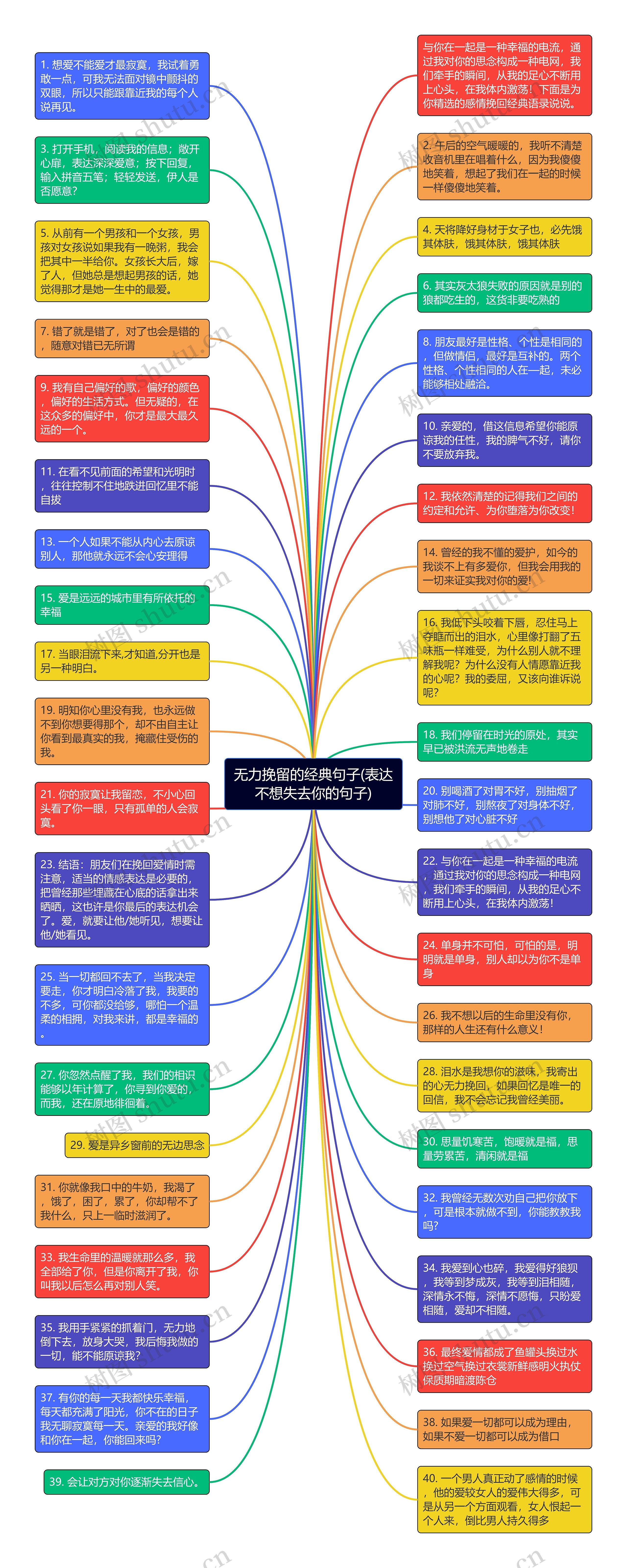 无力挽留的经典句子(表达不想失去你的句子)思维导图