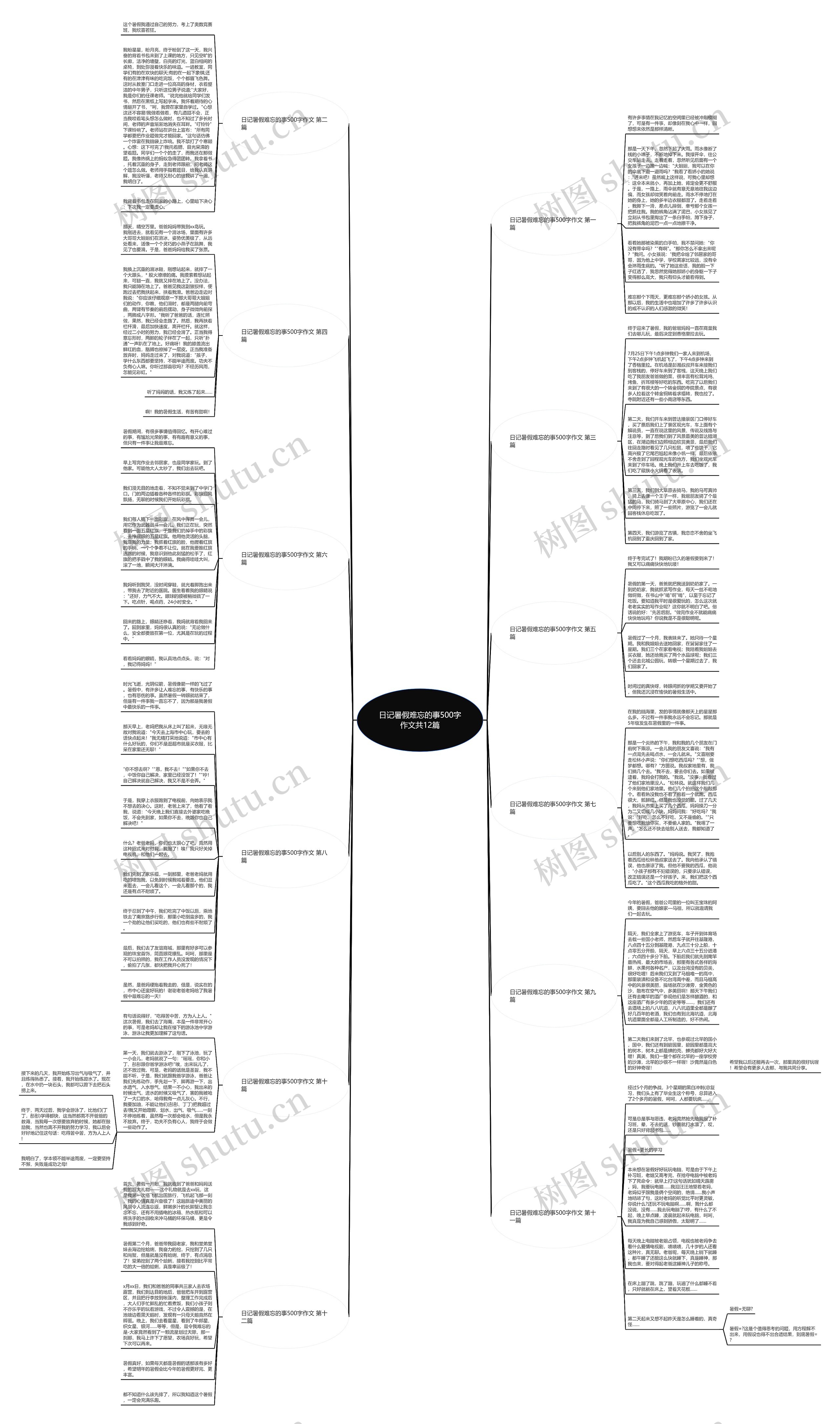 日记暑假难忘的事500字作文共12篇思维导图