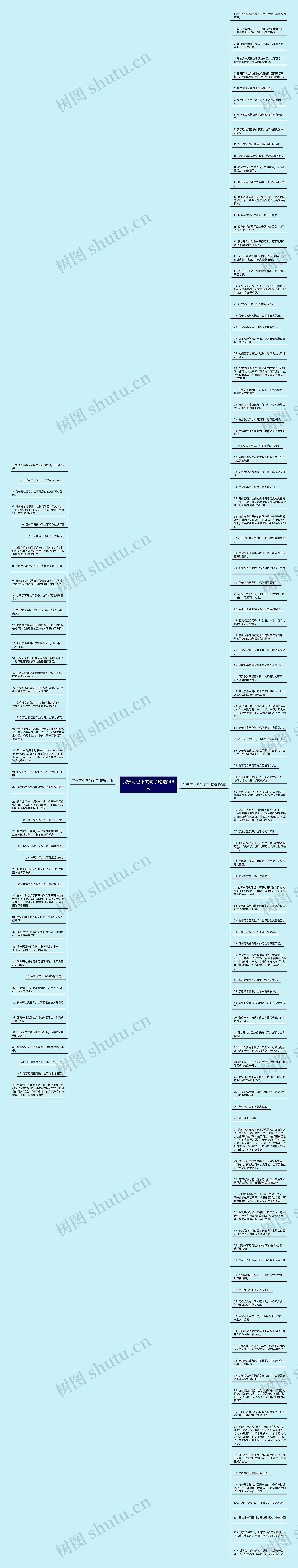 我宁可也不的句子精选146句思维导图