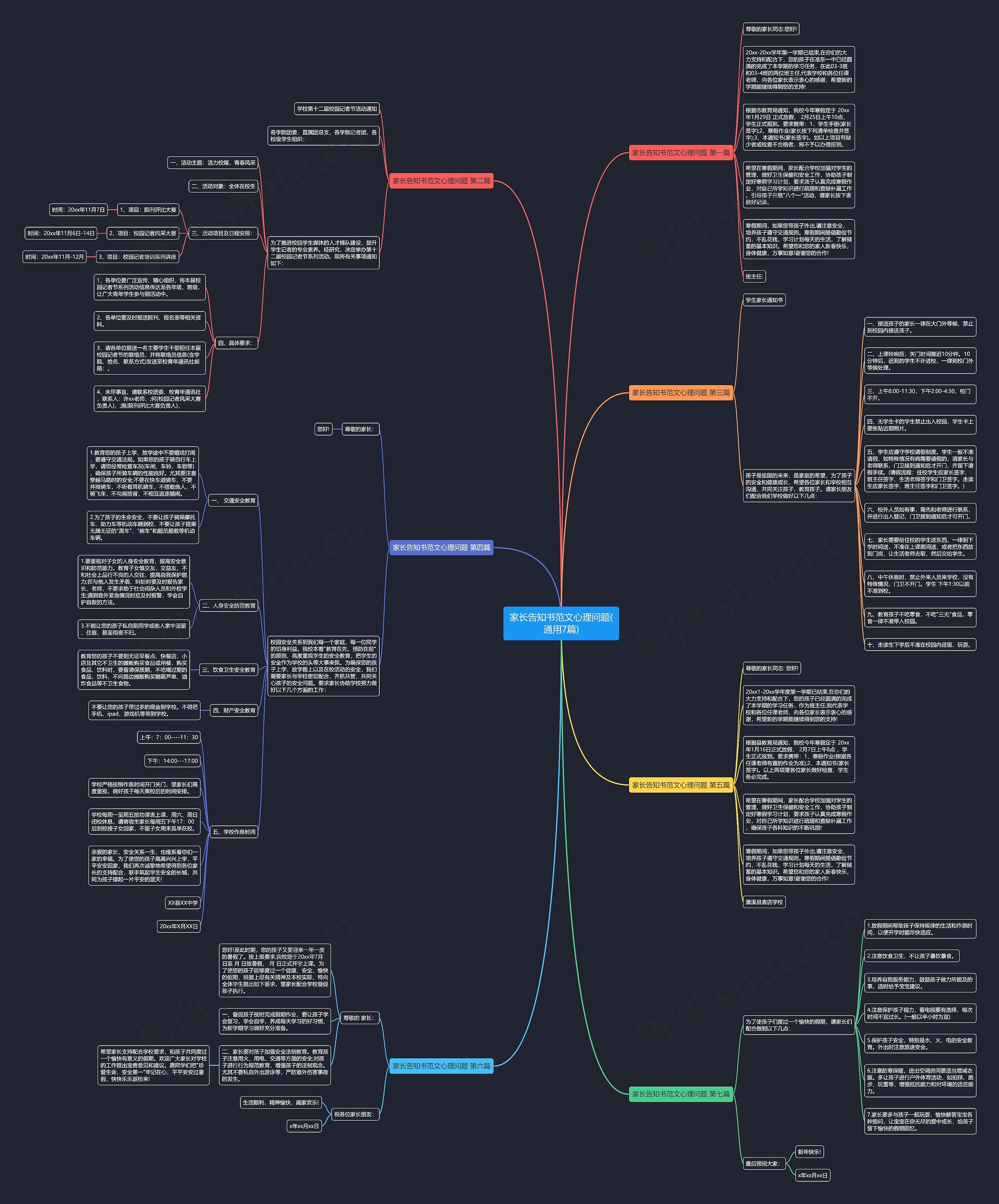 家长告知书范文心理问题(通用7篇)思维导图