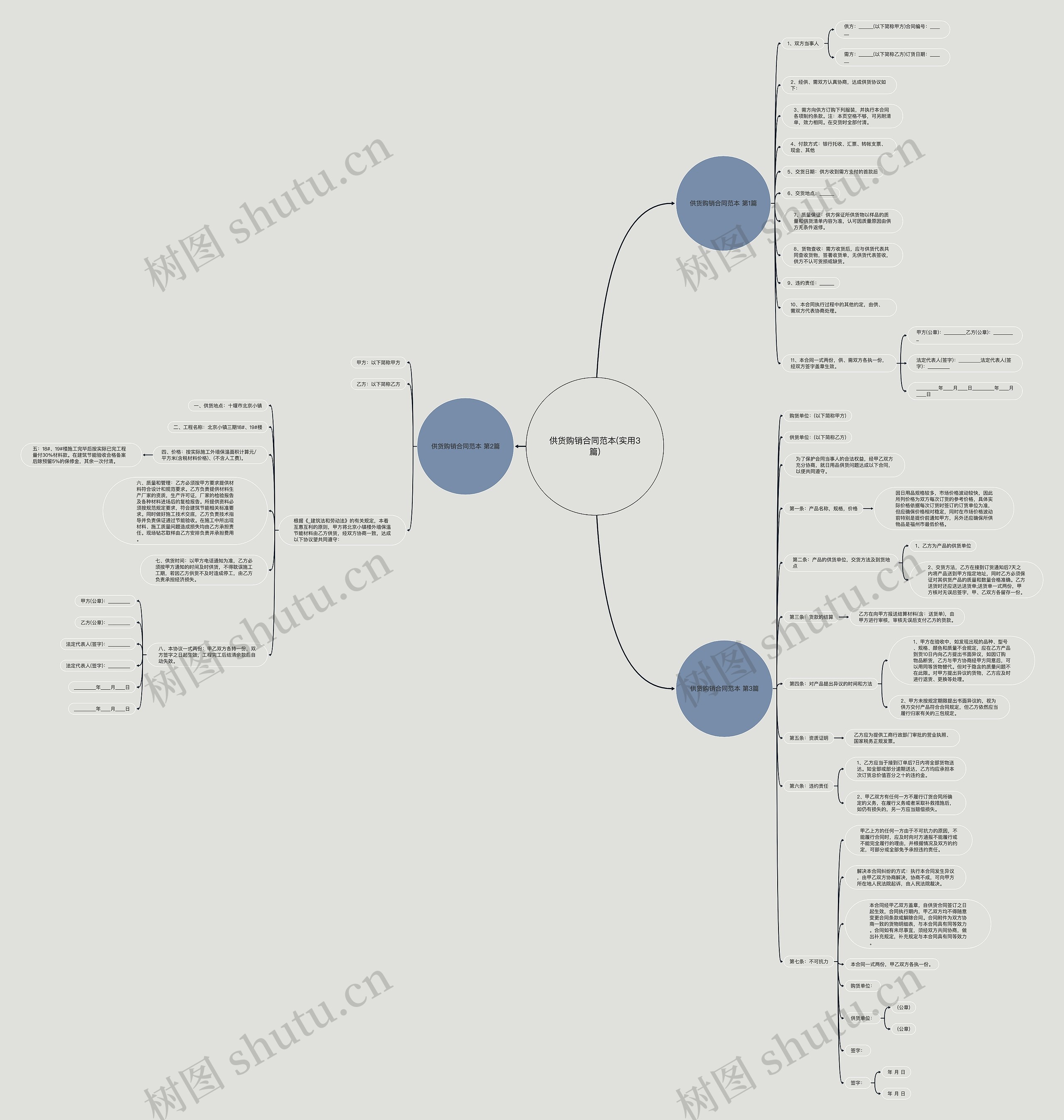 供货购销合同范本(实用3篇) 供货购销合同范本(实用3篇)