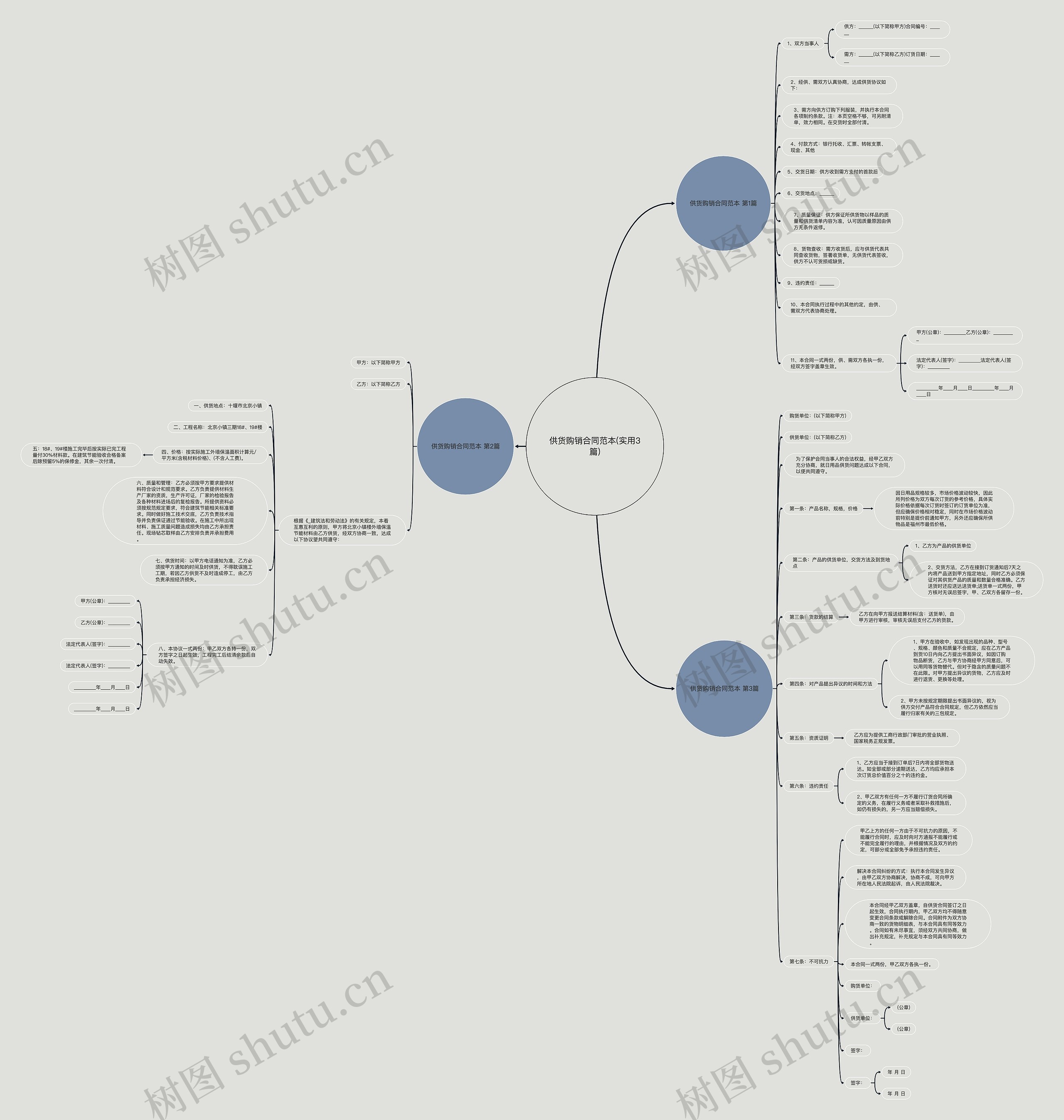 供货购销合同范本(实用3篇)思维导图