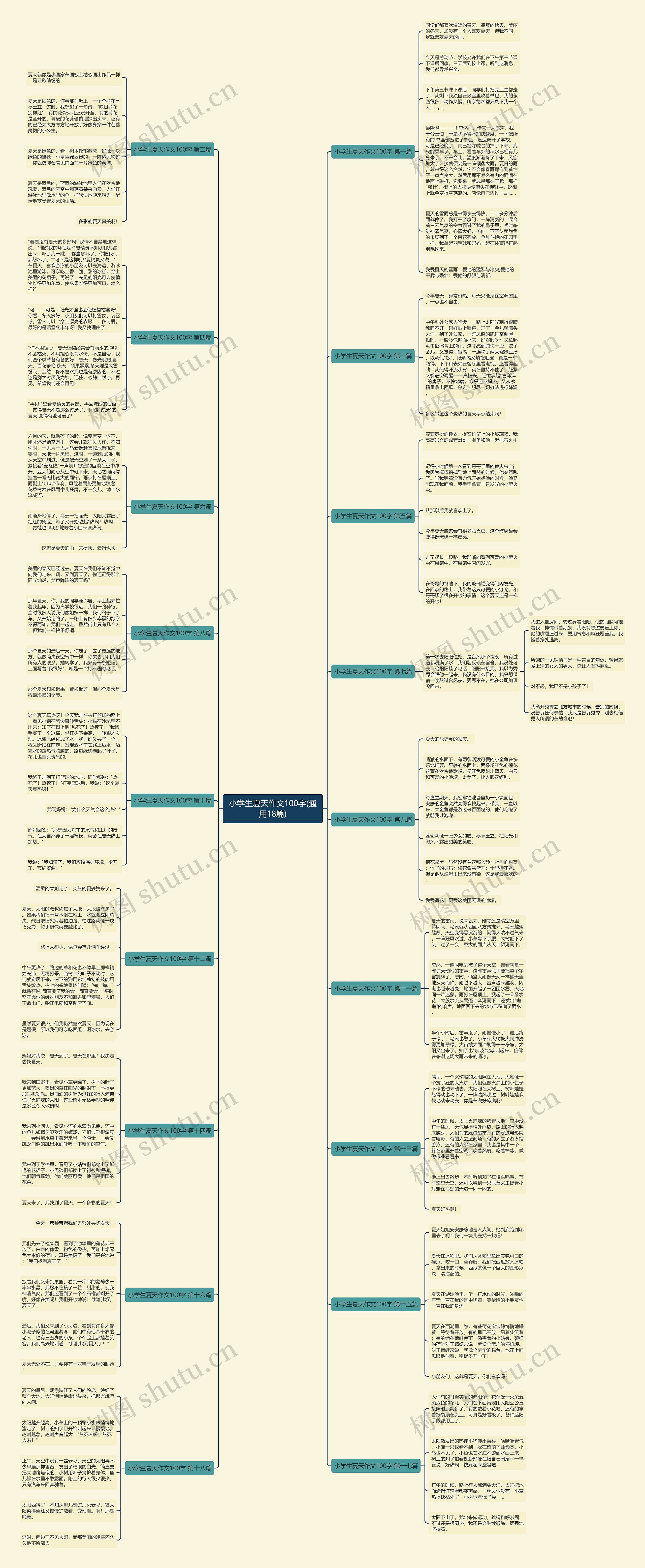 小学生夏天作文100字(通用18篇) 小学生夏天作文100字(通用18篇)
