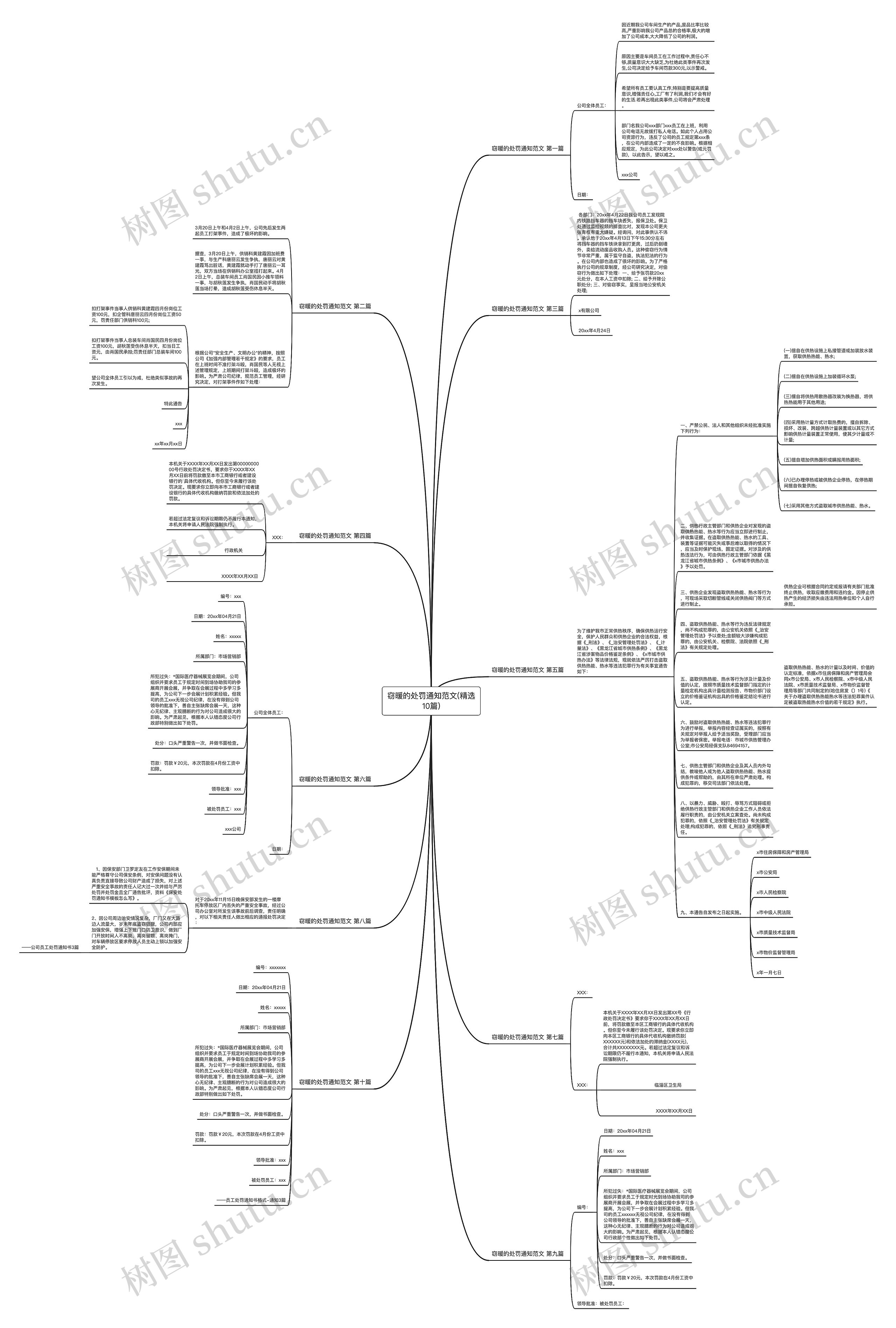 窃暖的处罚通知范文(精选10篇)思维导图