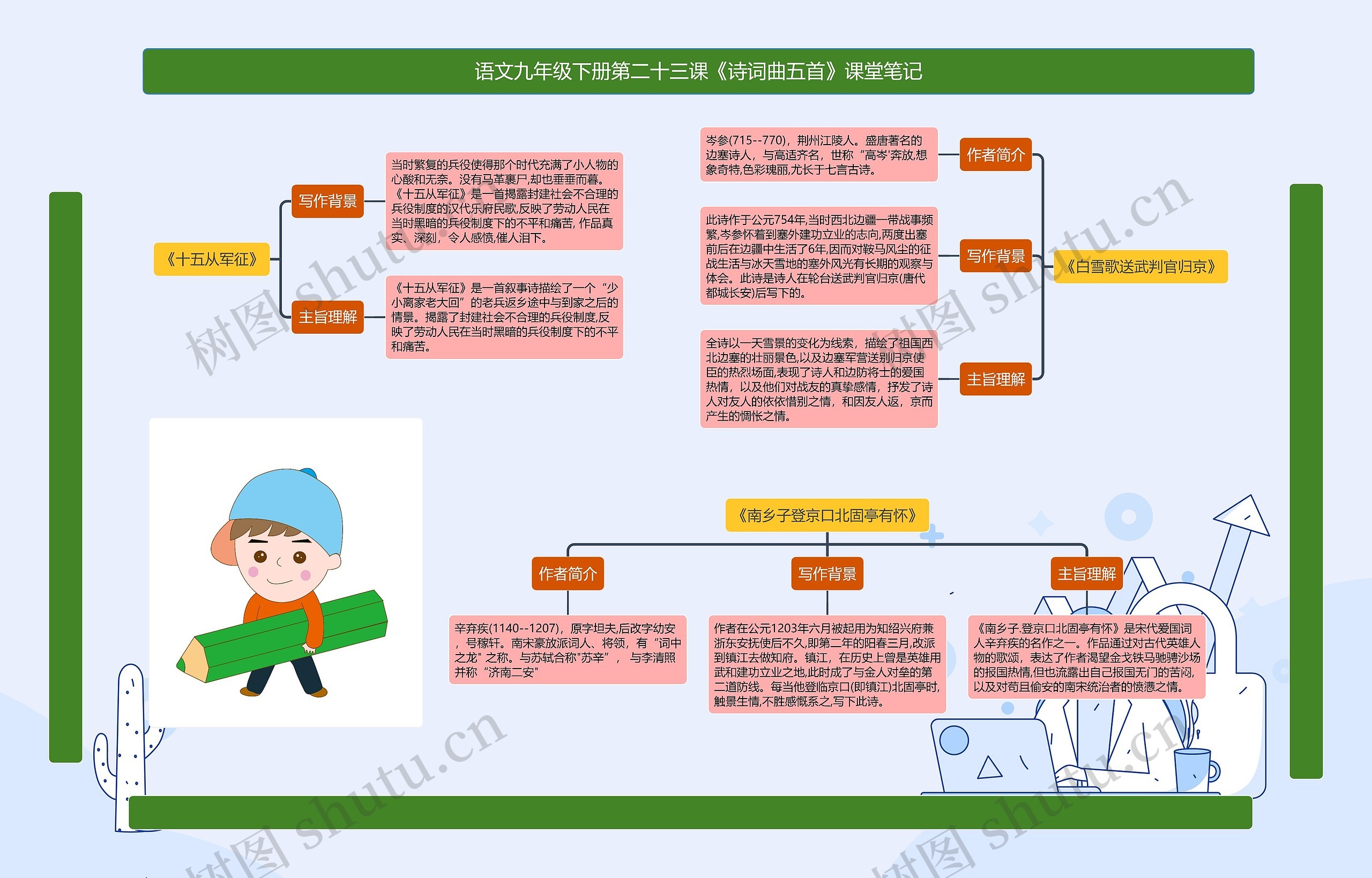 语文九年级下册第二十三课《诗词曲五首》课堂笔记思维导图