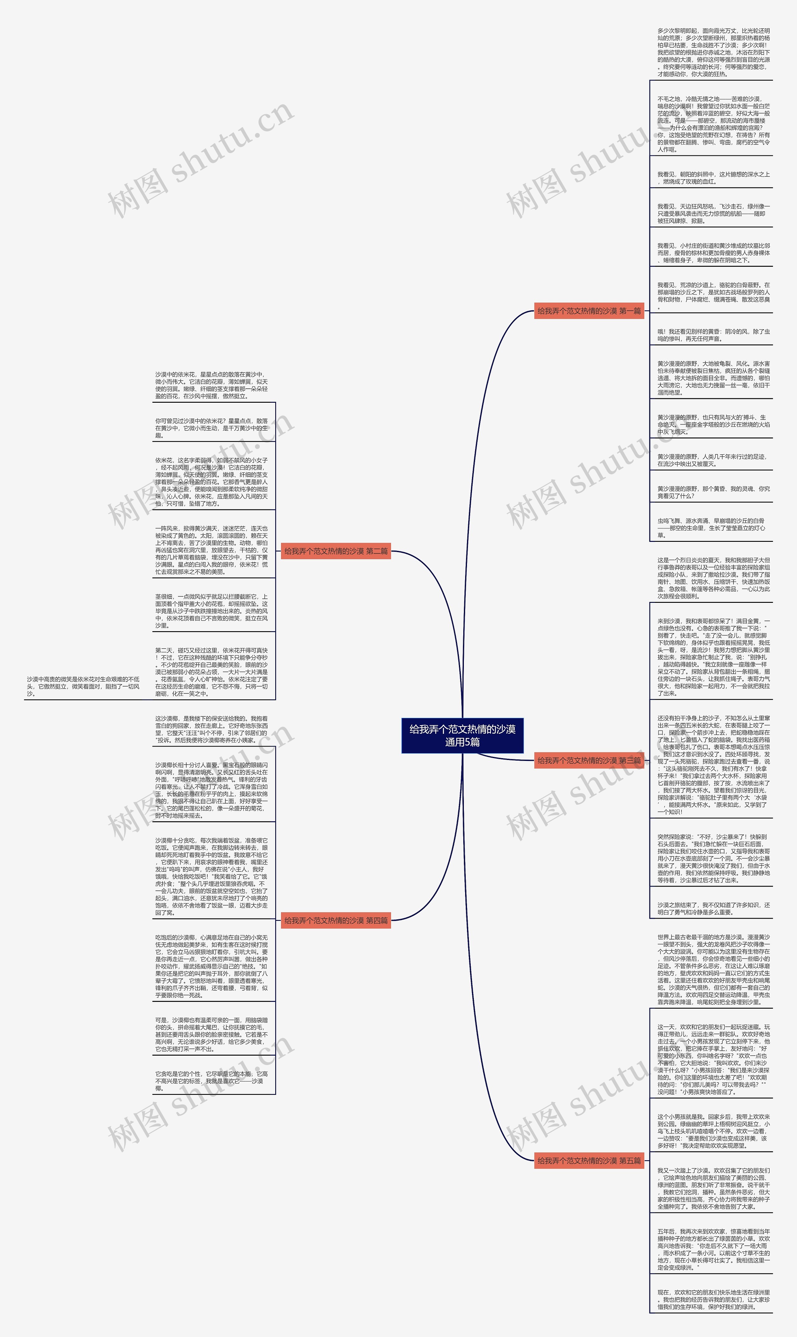 给我弄个范文热情的沙漠通用5篇思维导图