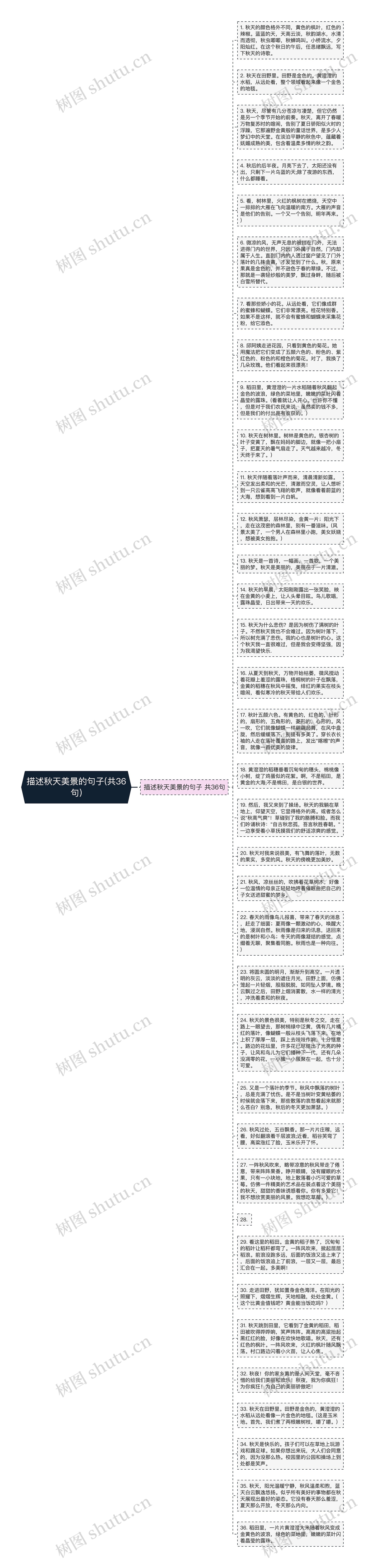 描述秋天美景的句子(共36句)思维导图