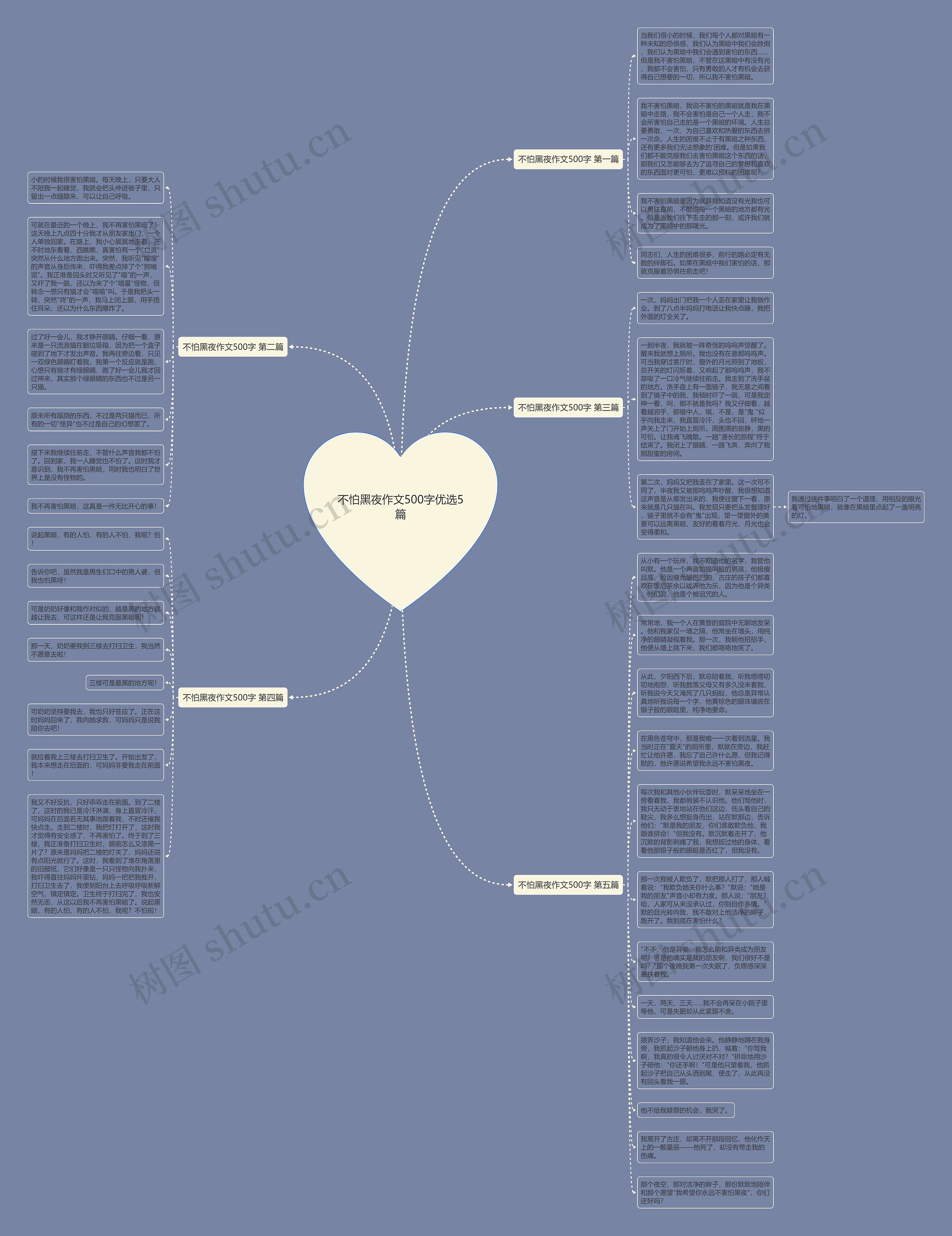 不怕黑夜作文500字优选5篇思维导图