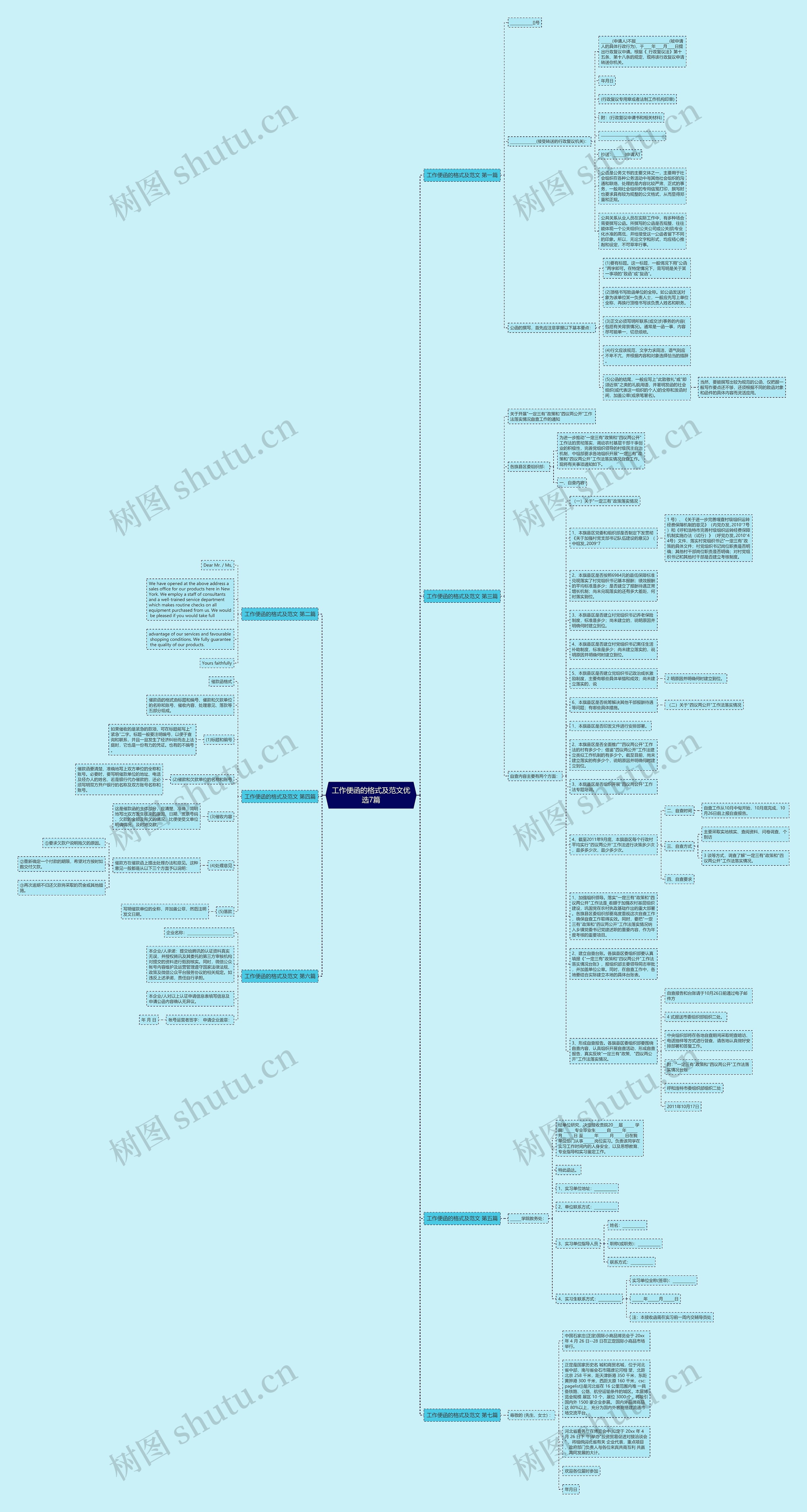 工作便函的格式及范文优选7篇思维导图