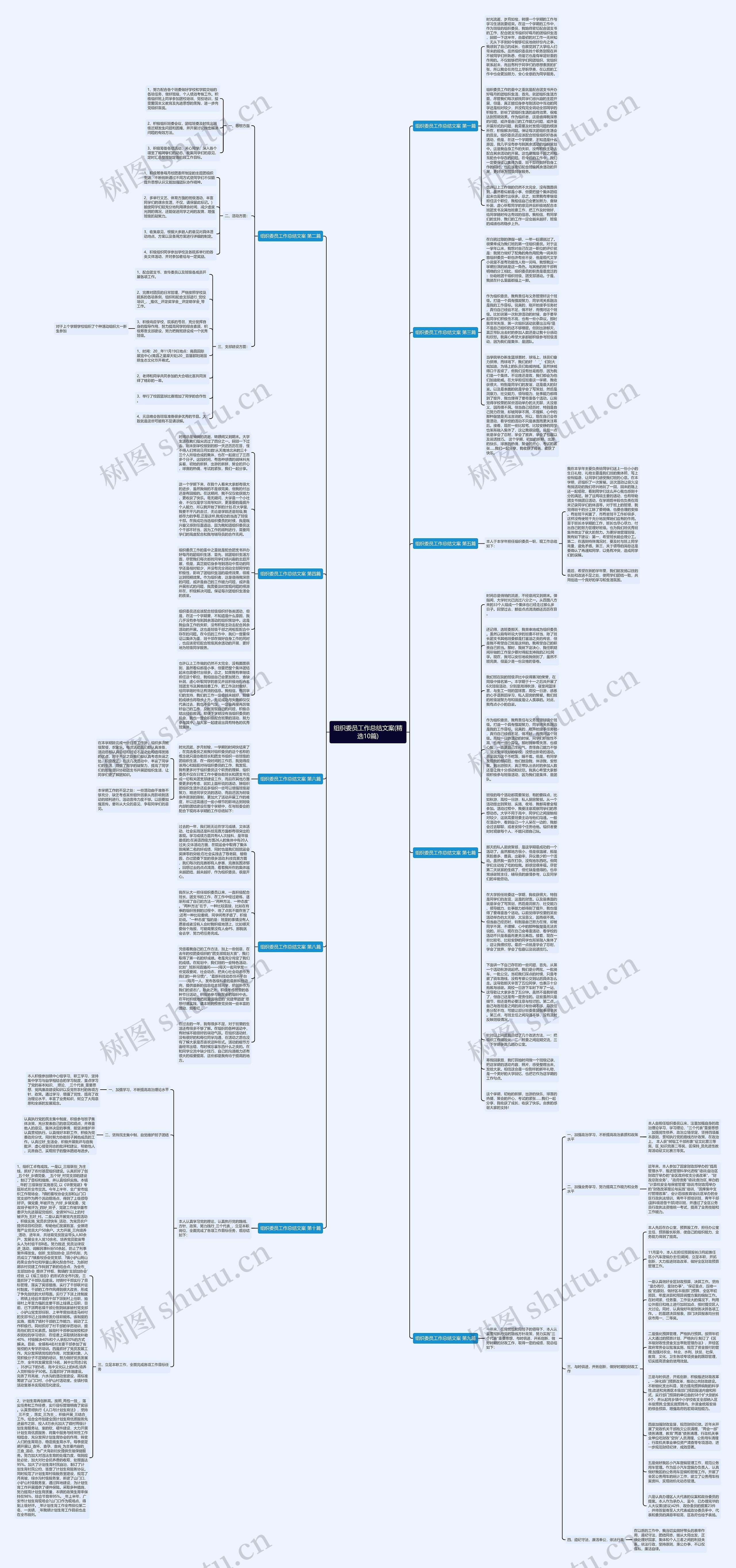 组织委员工作总结文案(精选10篇)思维导图