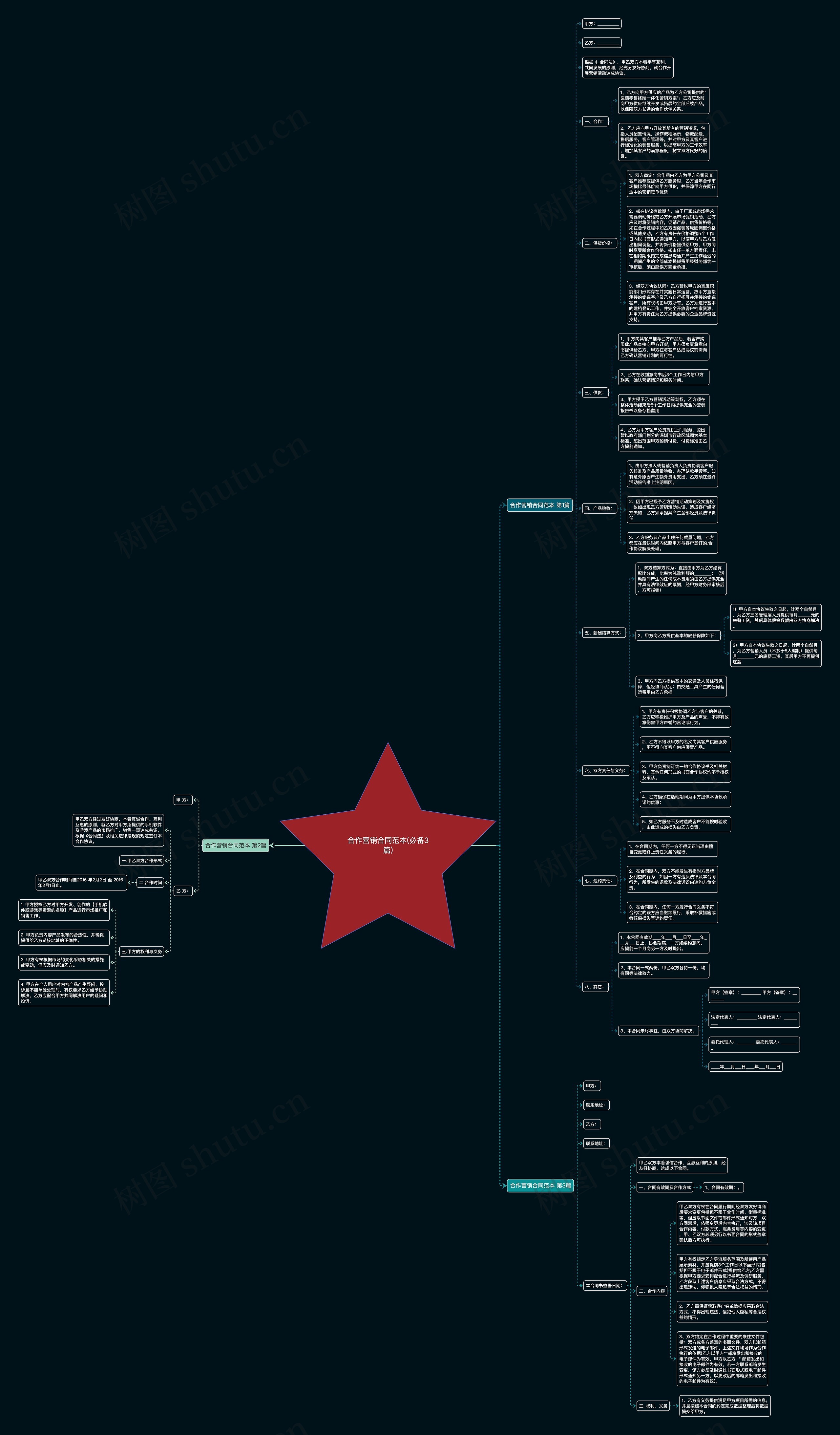 合作营销合同范本(必备3篇)思维导图