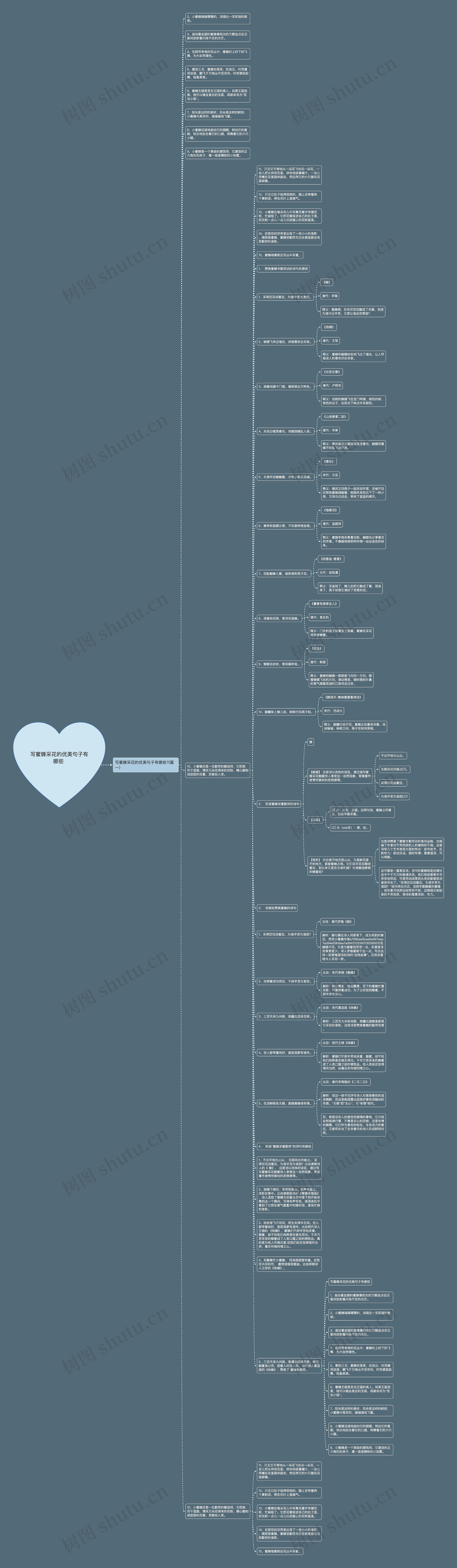写蜜蜂采花的优美句子有哪些 思维导图高清图 写蜜蜂采花的优美句子有哪些 思维导图