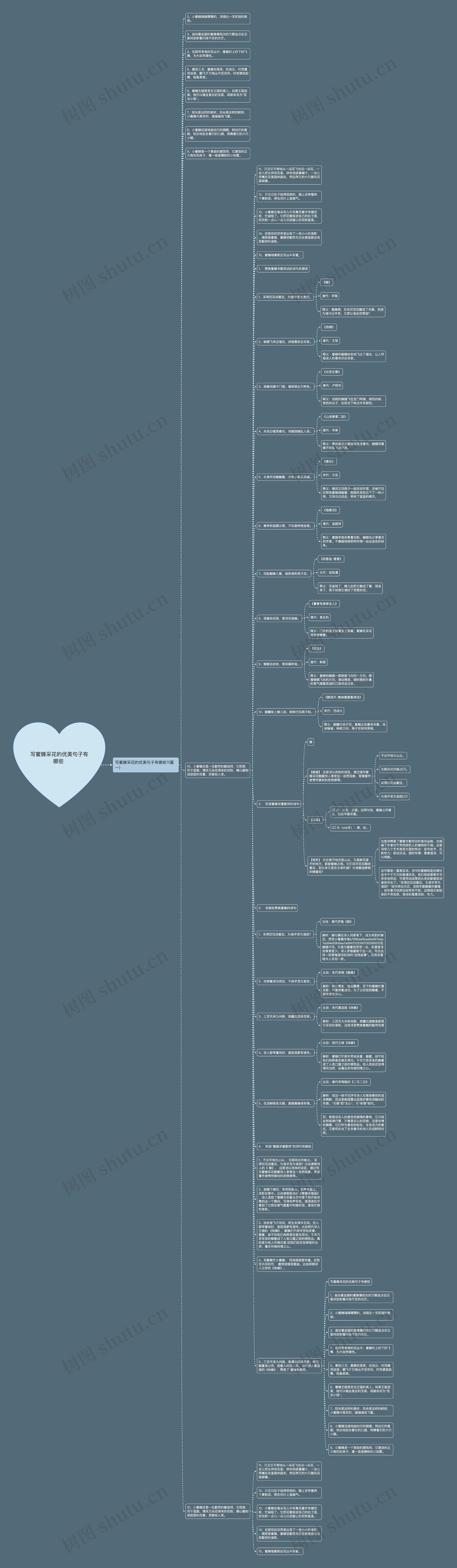 写蜜蜂采花的优美句子有哪些 思维导图