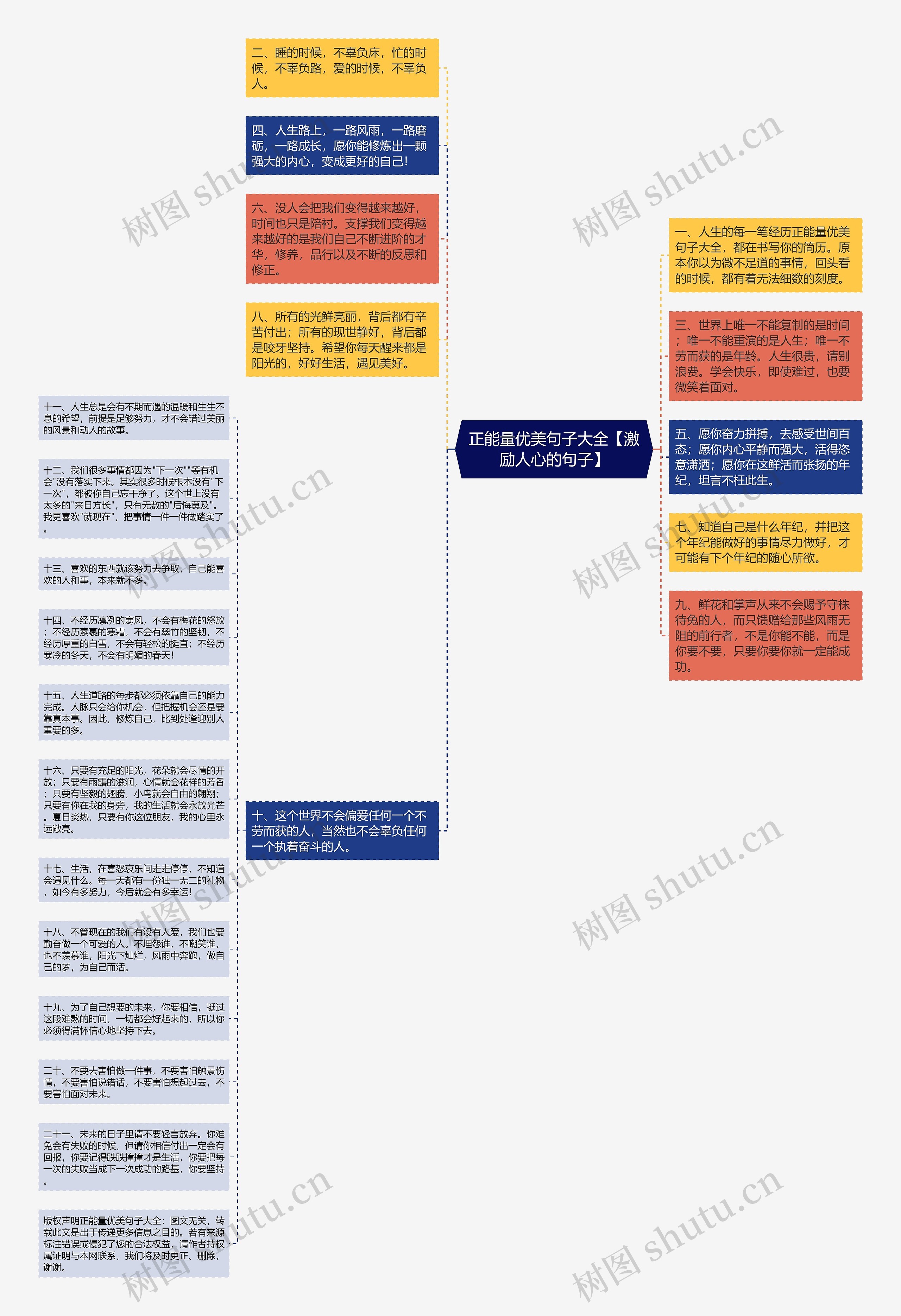 正能量优美句子大全【激励人心的句子】思维导图