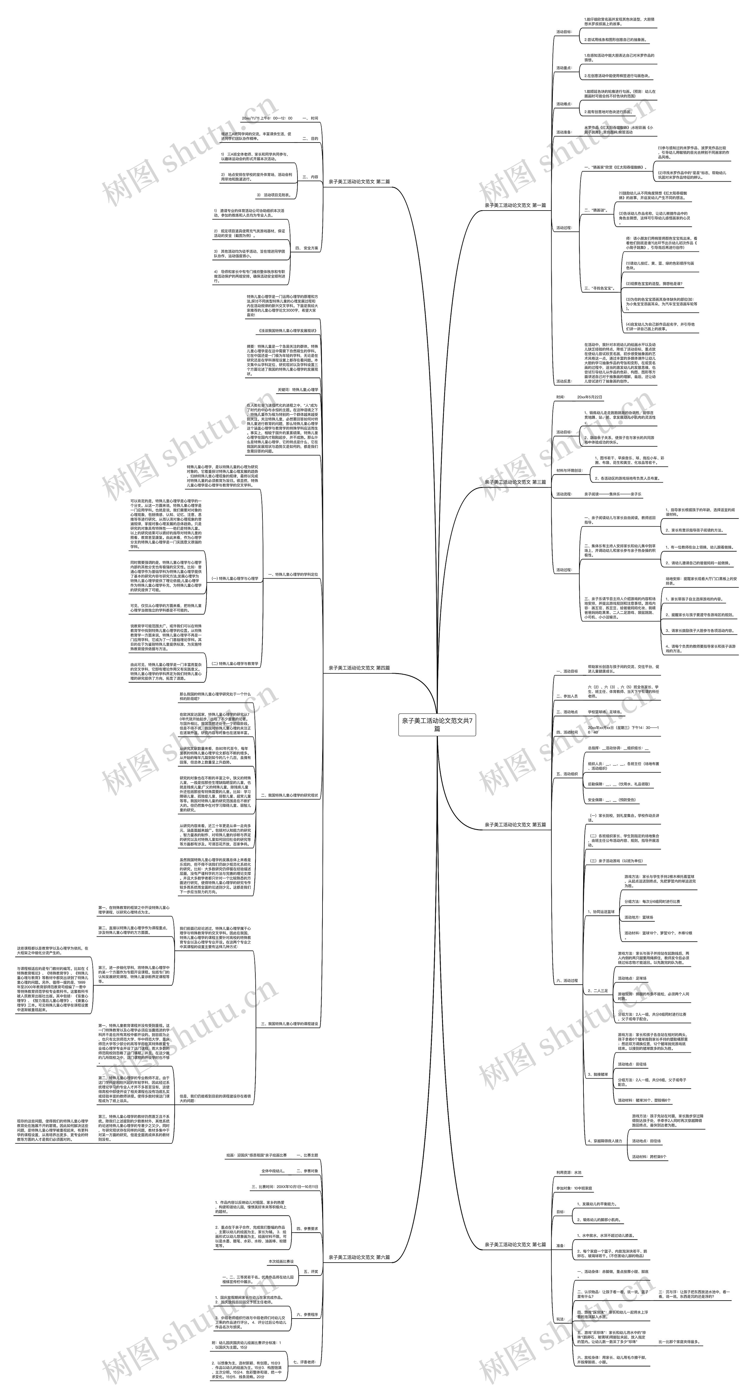 亲子美工活动论文范文共7篇思维导图
