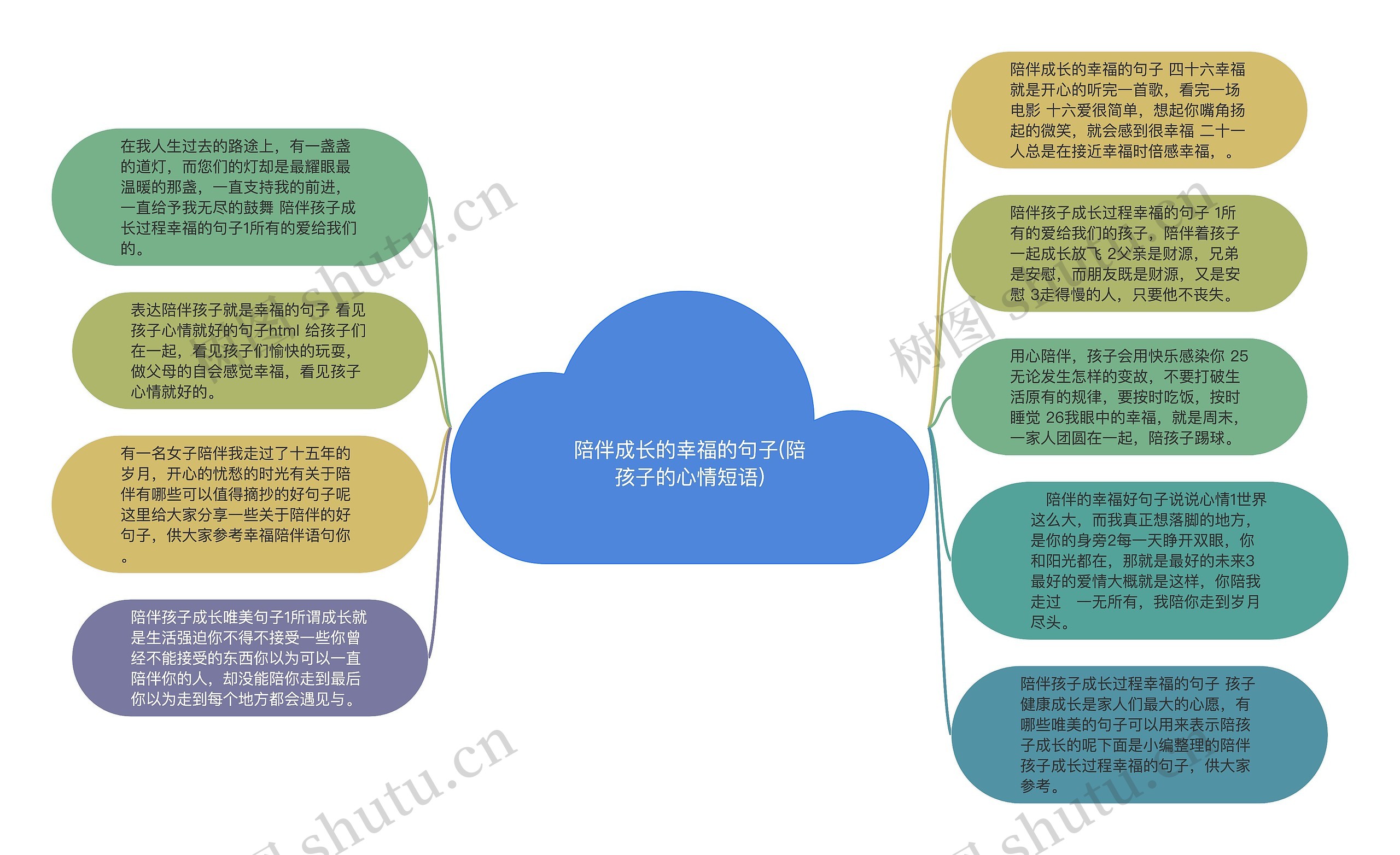 陪伴成长的幸福的句子(陪孩子的心情短语)思维导图