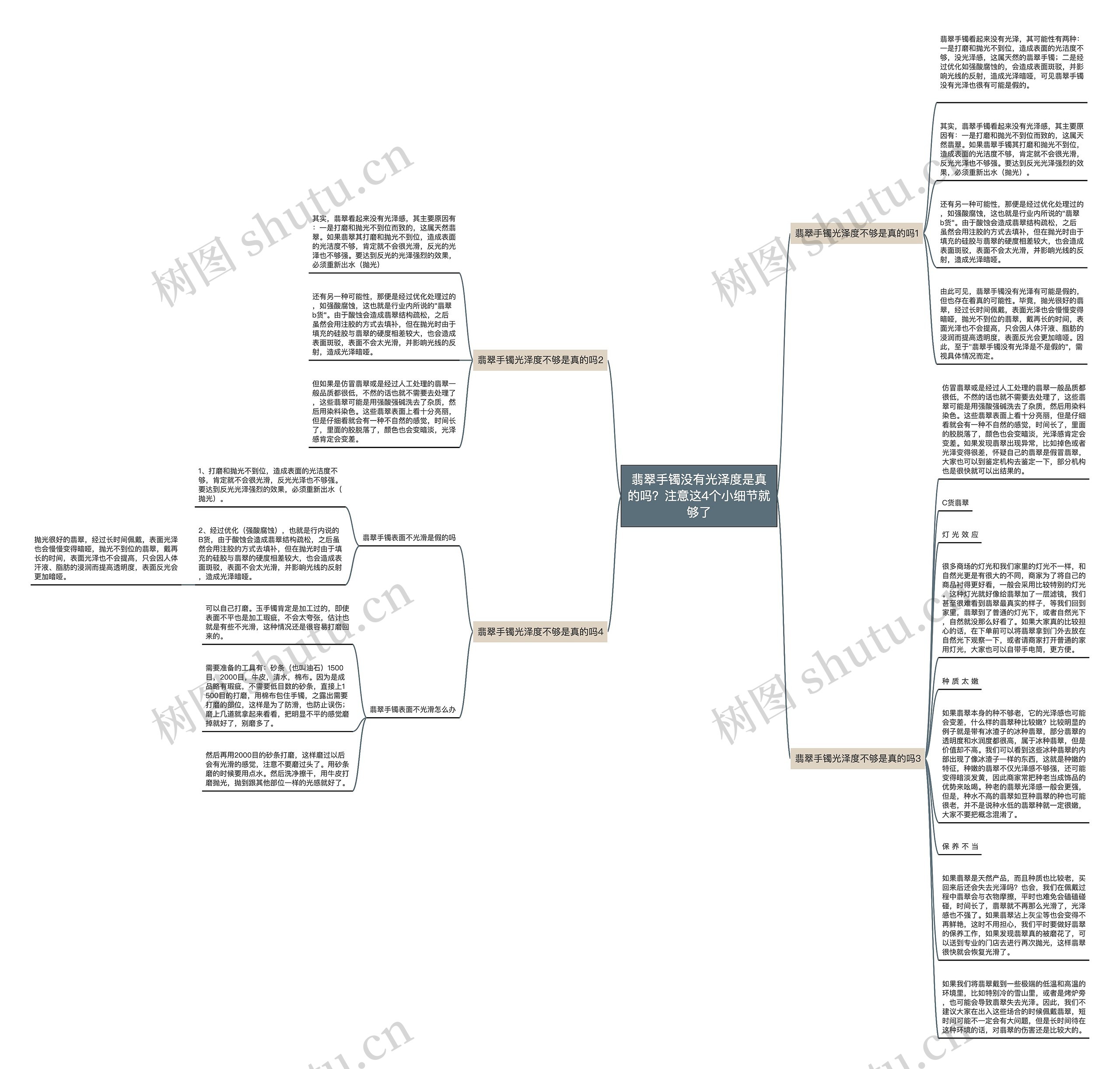 翡翠手镯没有光泽度是真的吗？注意这4个小细节就够了思维导图