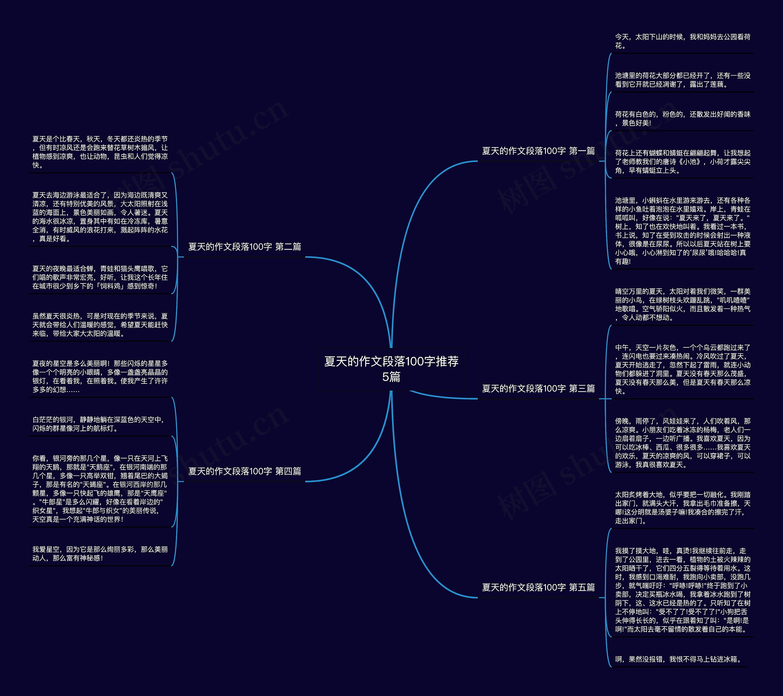 夏天的作文段落100字推荐5篇 夏天的作文段落100字推荐5篇