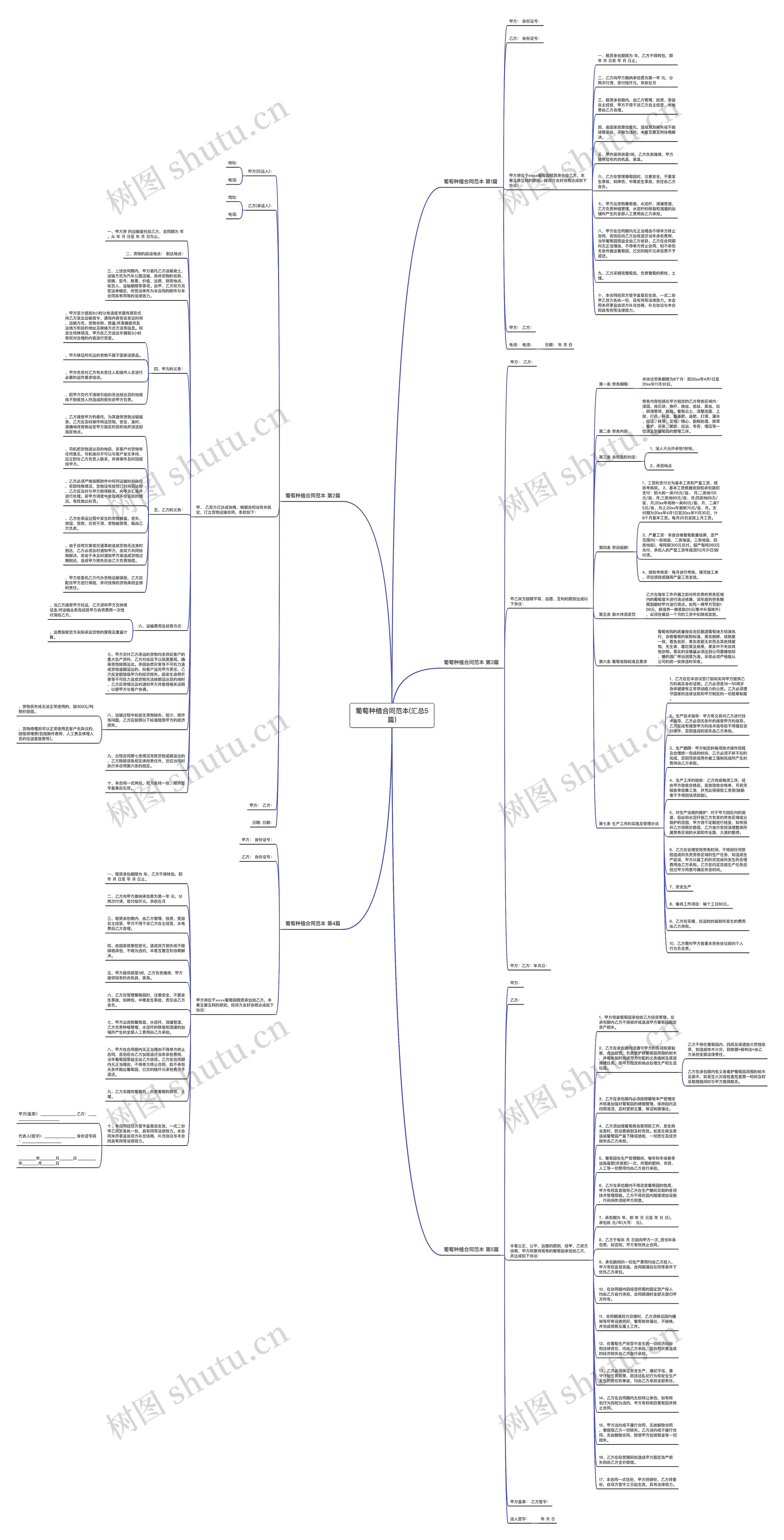 葡萄种植合同范本(汇总5篇)思维导图