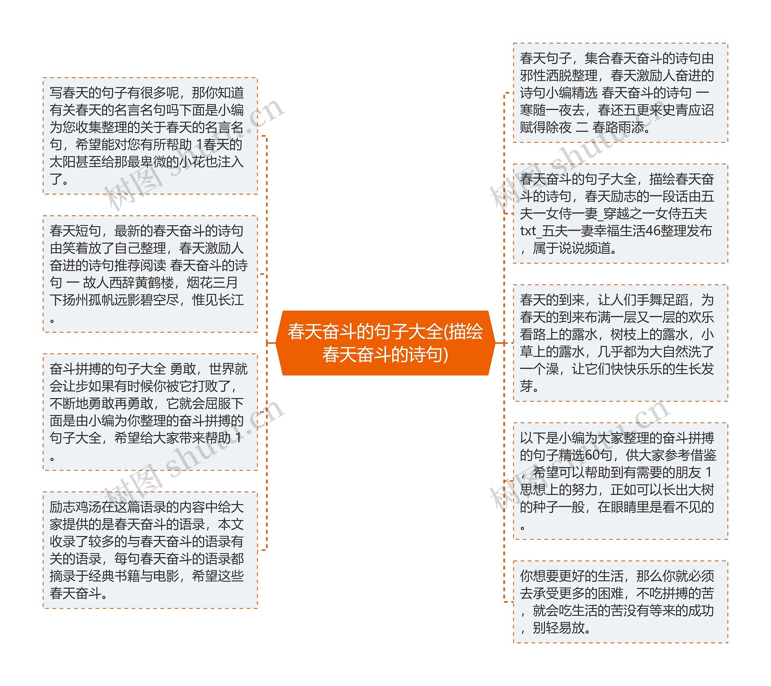 春天奋斗的句子大全(描绘春天奋斗的诗句)思维导图