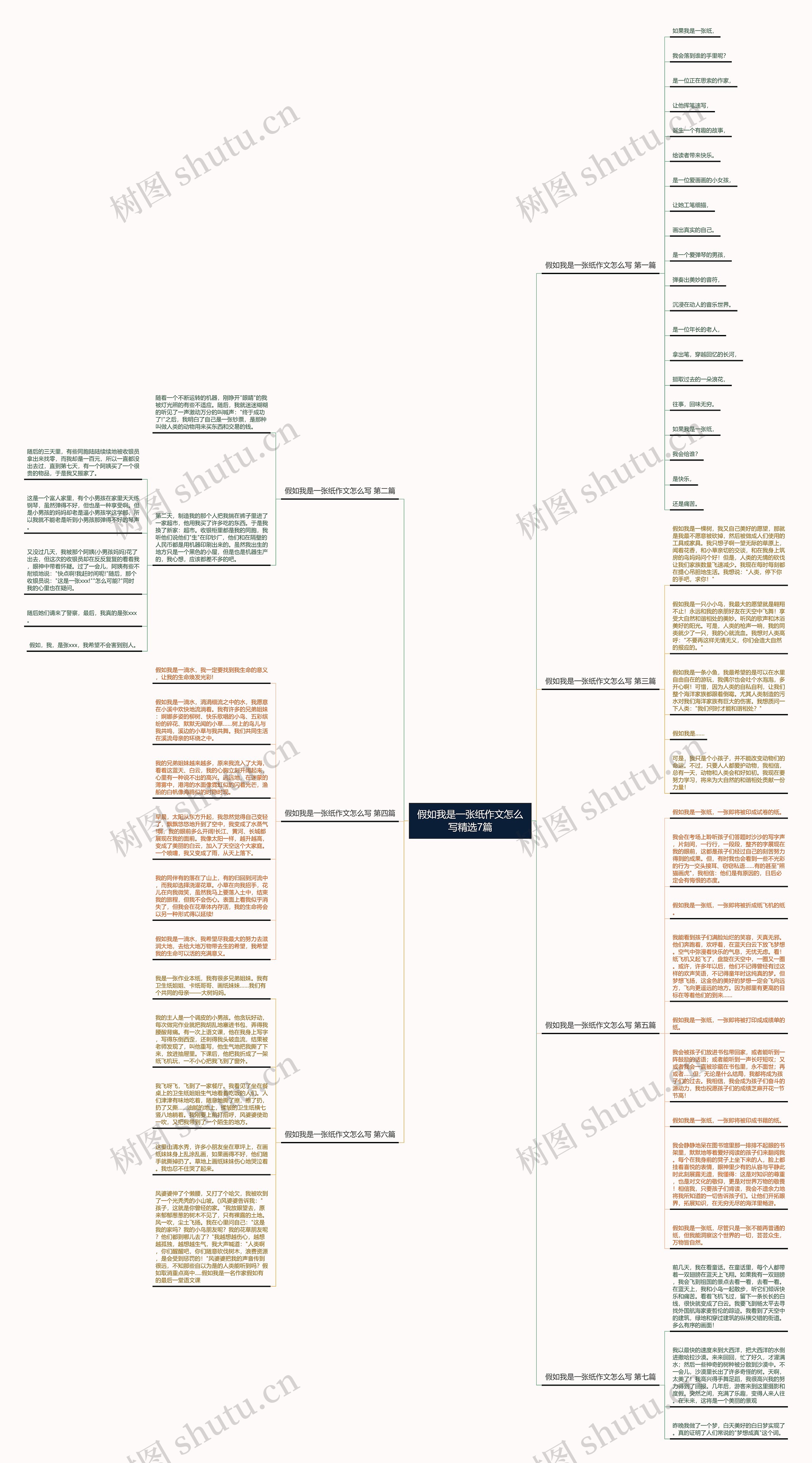 假如我是一张纸作文怎么写精选7篇思维导图
