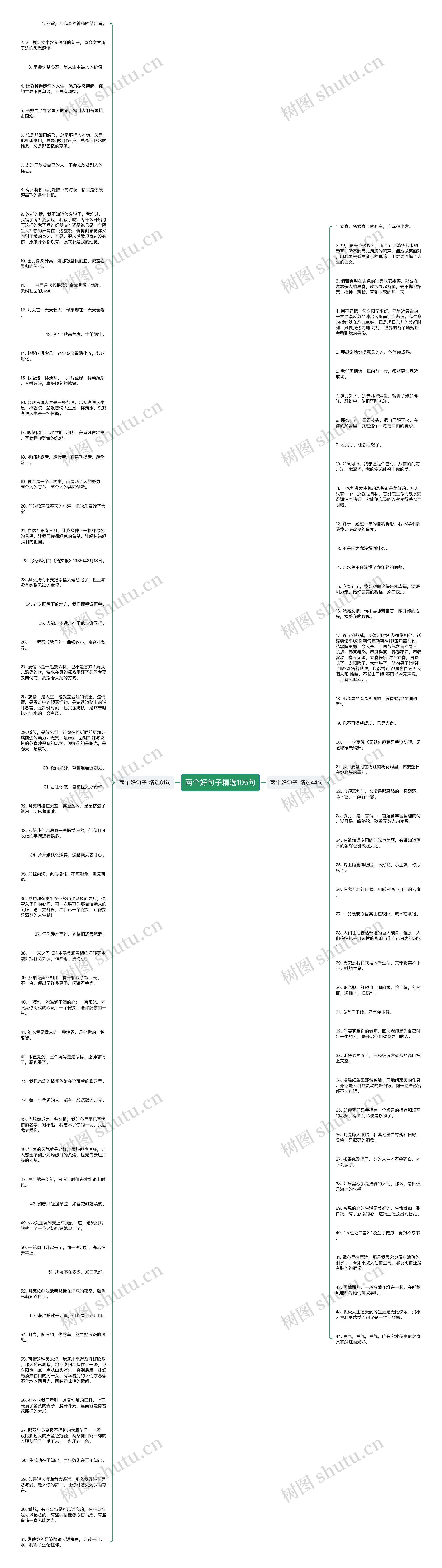 两个好句子精选105句思维导图