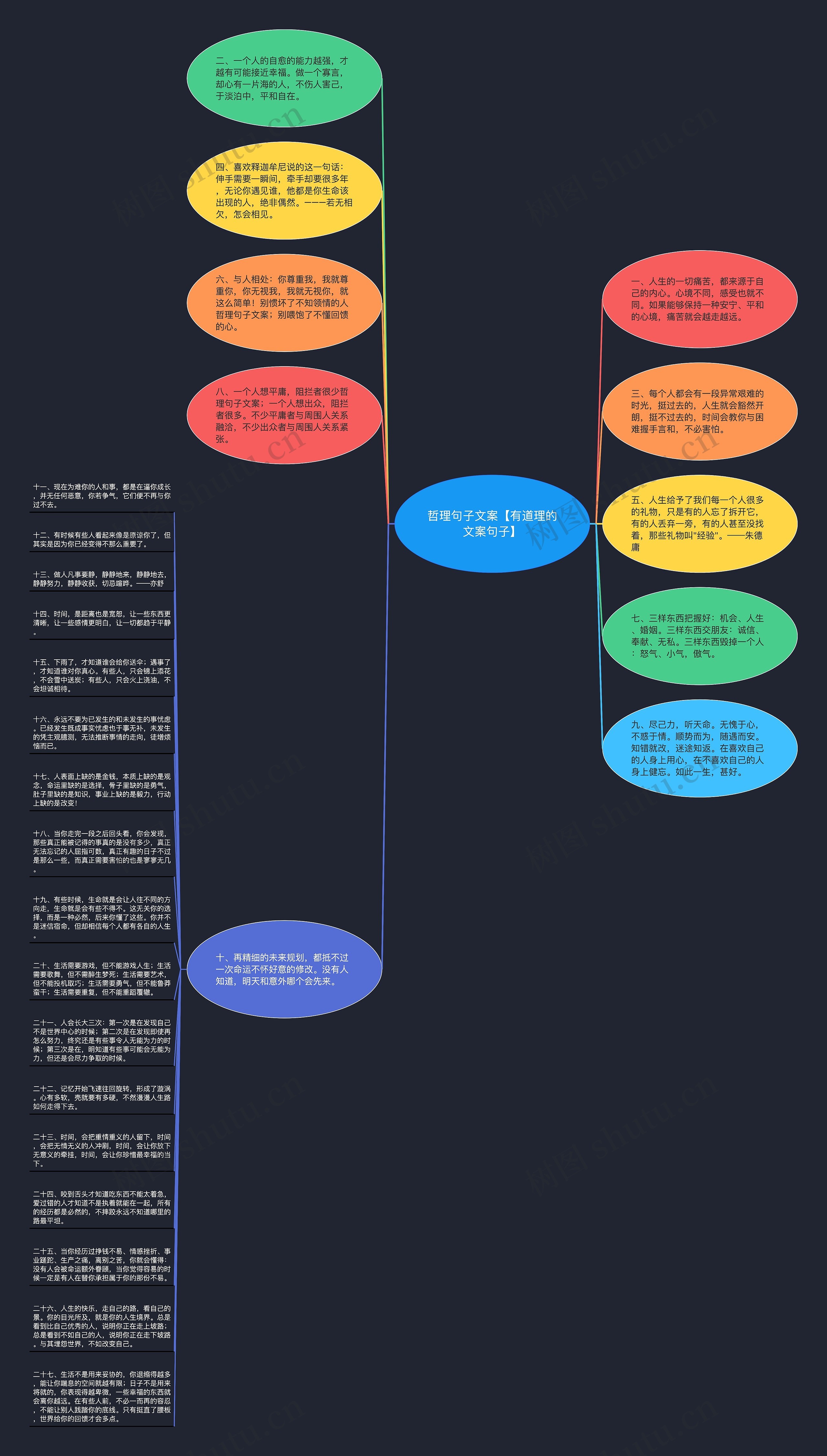 哲理句子文案【有道理的文案句子】思维导图
