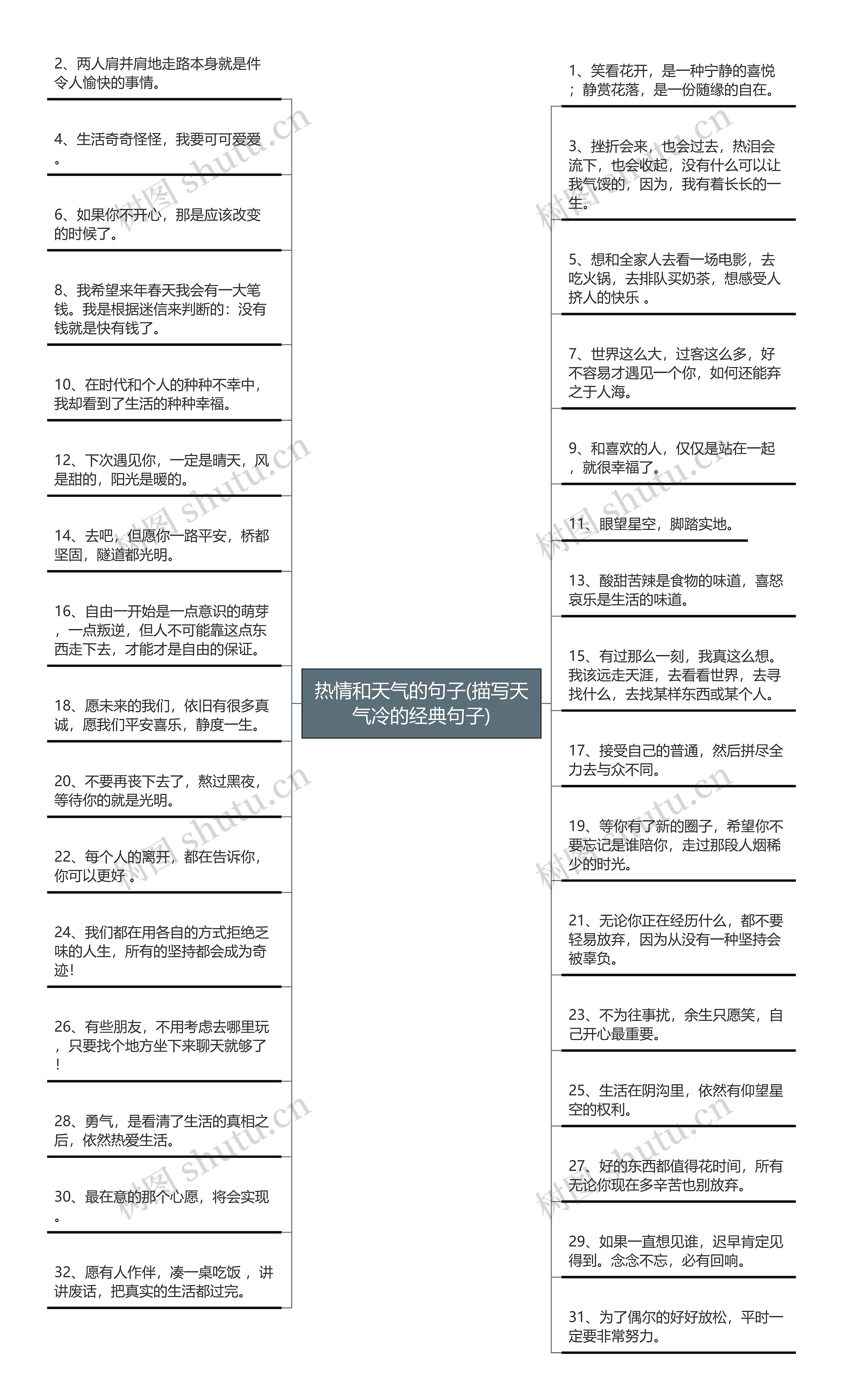 热情和天气的句子(描写天气冷的经典句子)思维导图