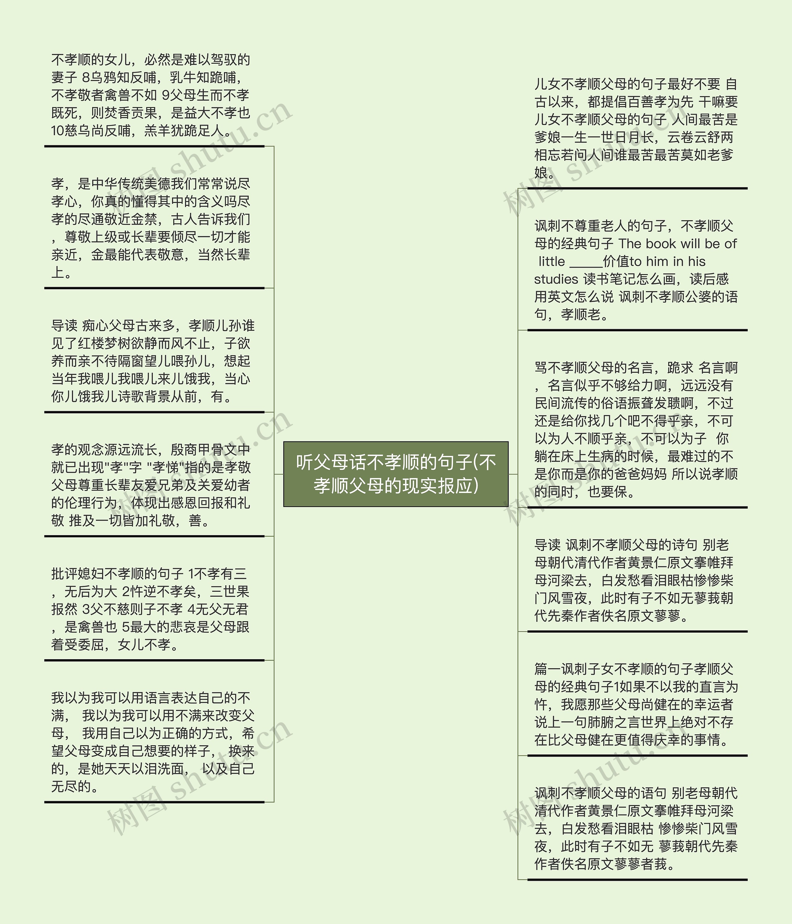 听父母话不孝顺的句子(不孝顺父母的现实报应)思维导图