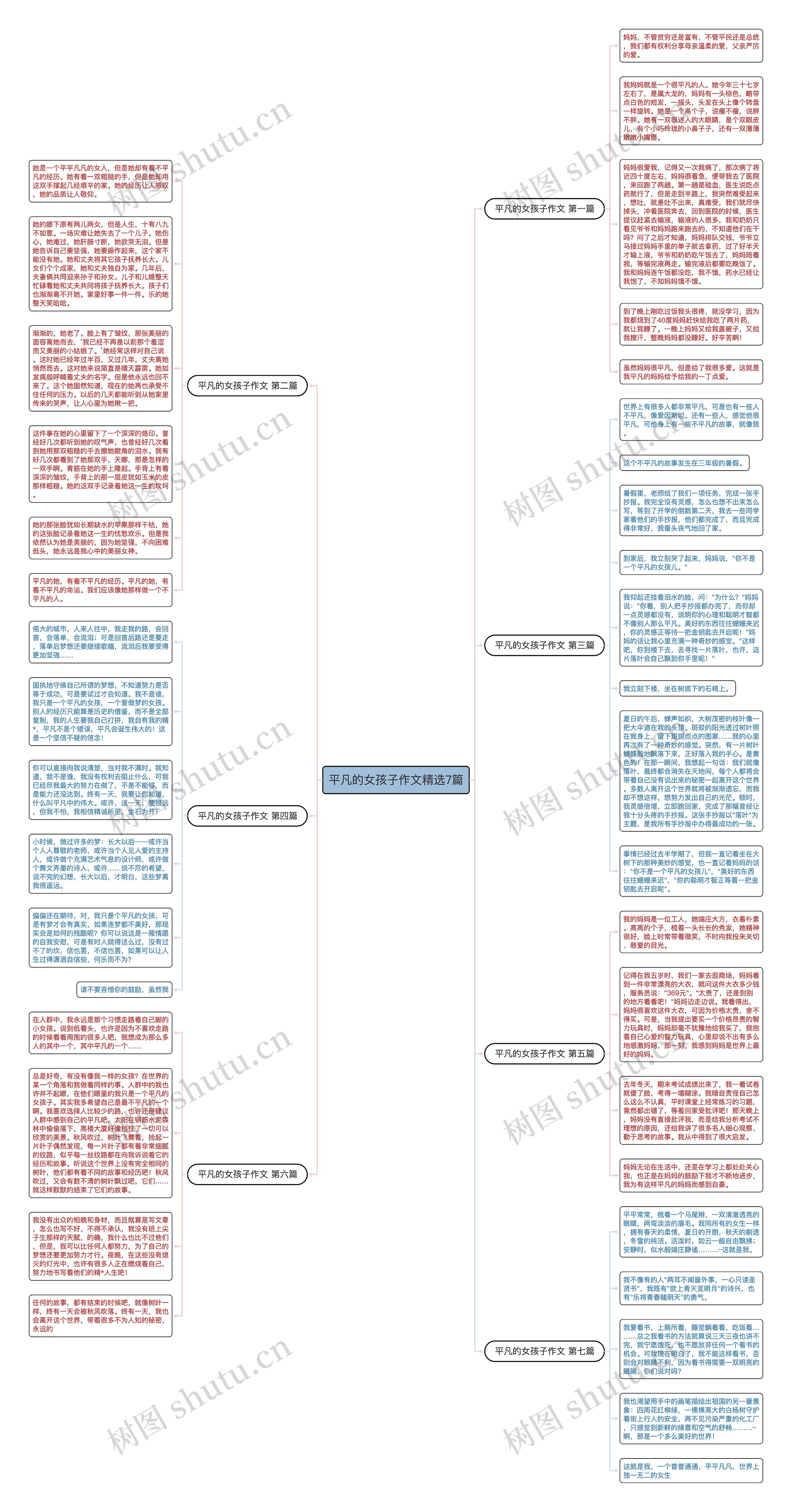 平凡的女孩子作文精选7篇思维导图